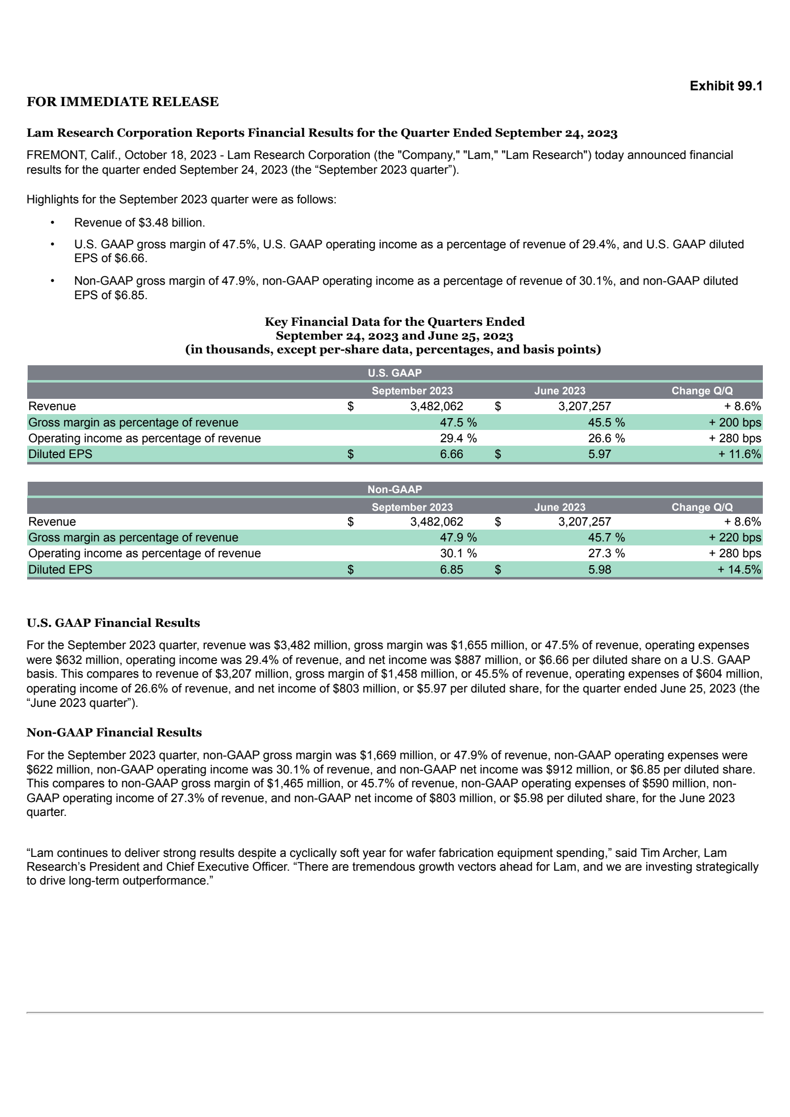Lam Research's Q1 2024 Press Release