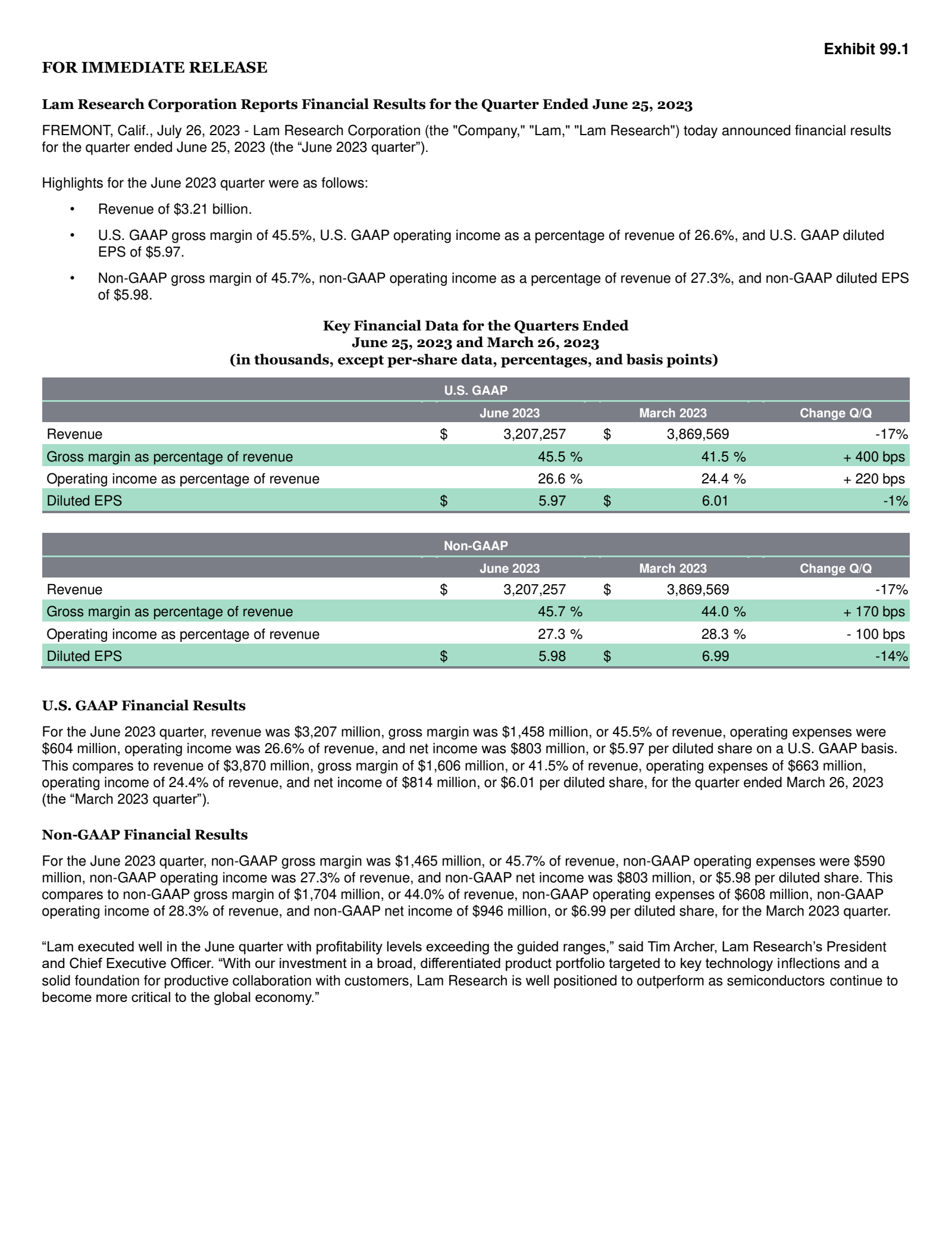 Lam Research's Q4 2023 Press Release