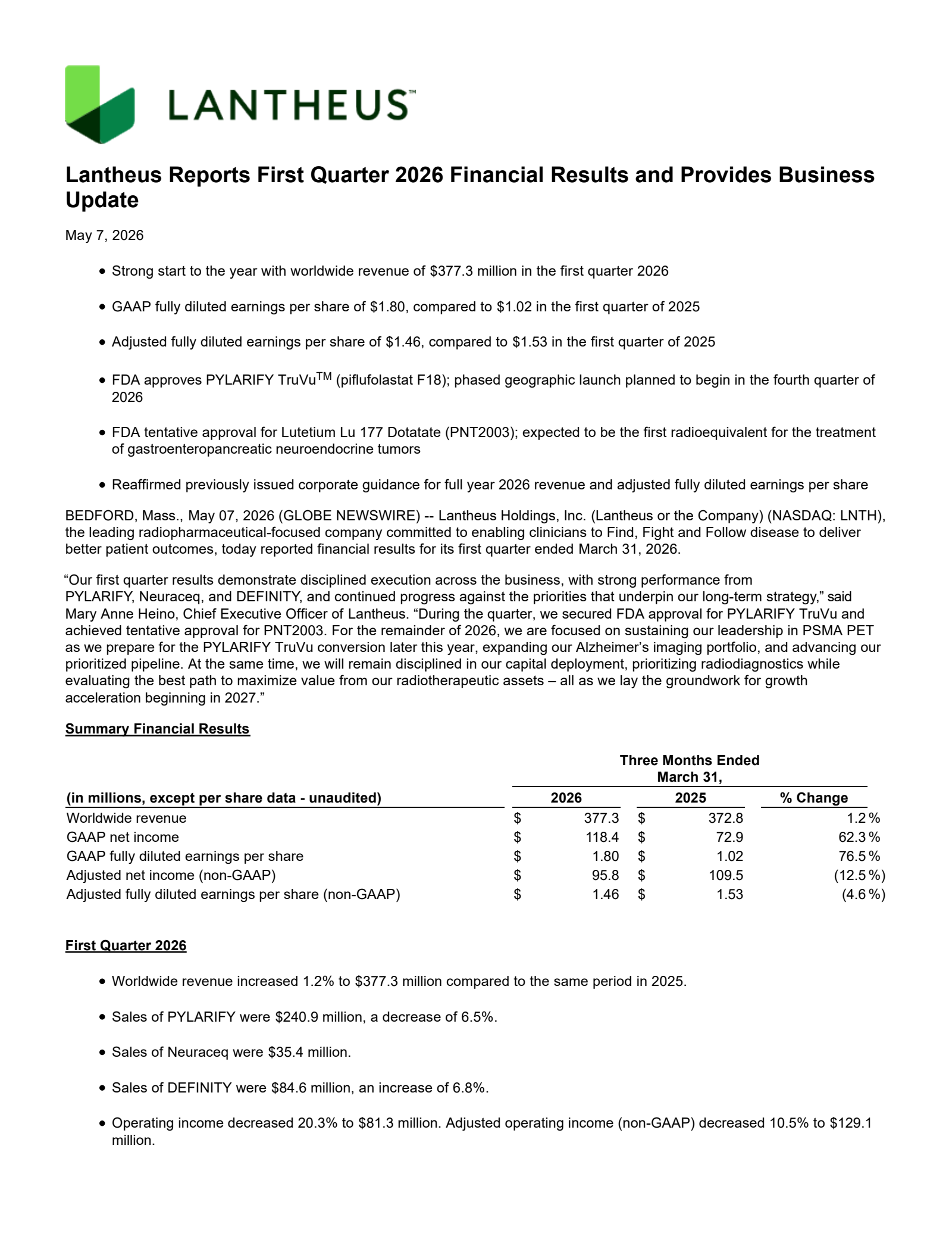 Lantheus' Q1 2026 Press Release