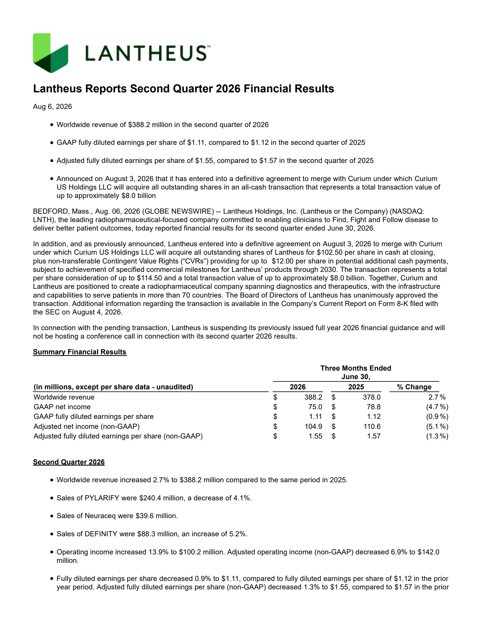 Lantheus' Q2 2026 Press Release