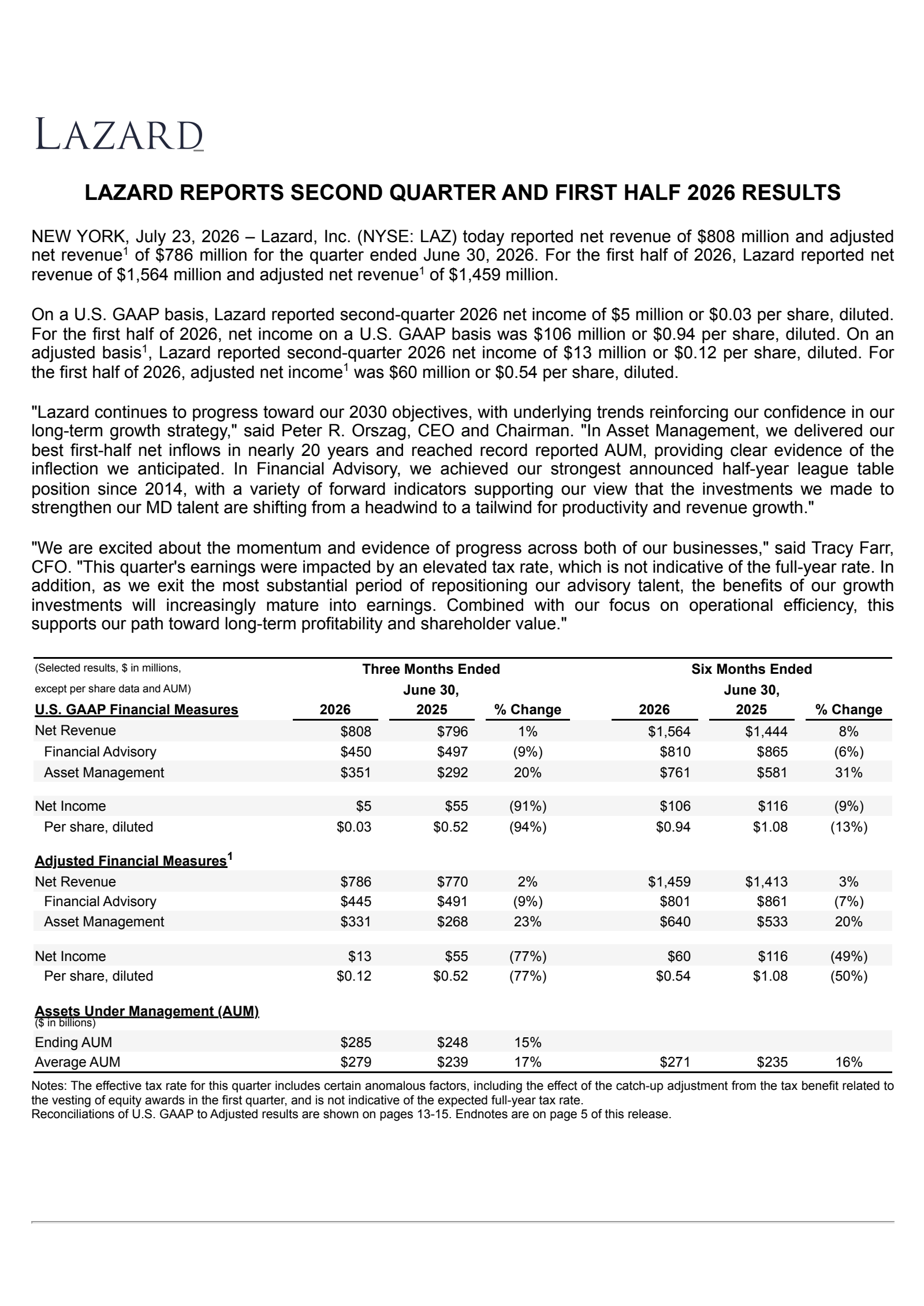 Lazard's Q2 2026 Press Release