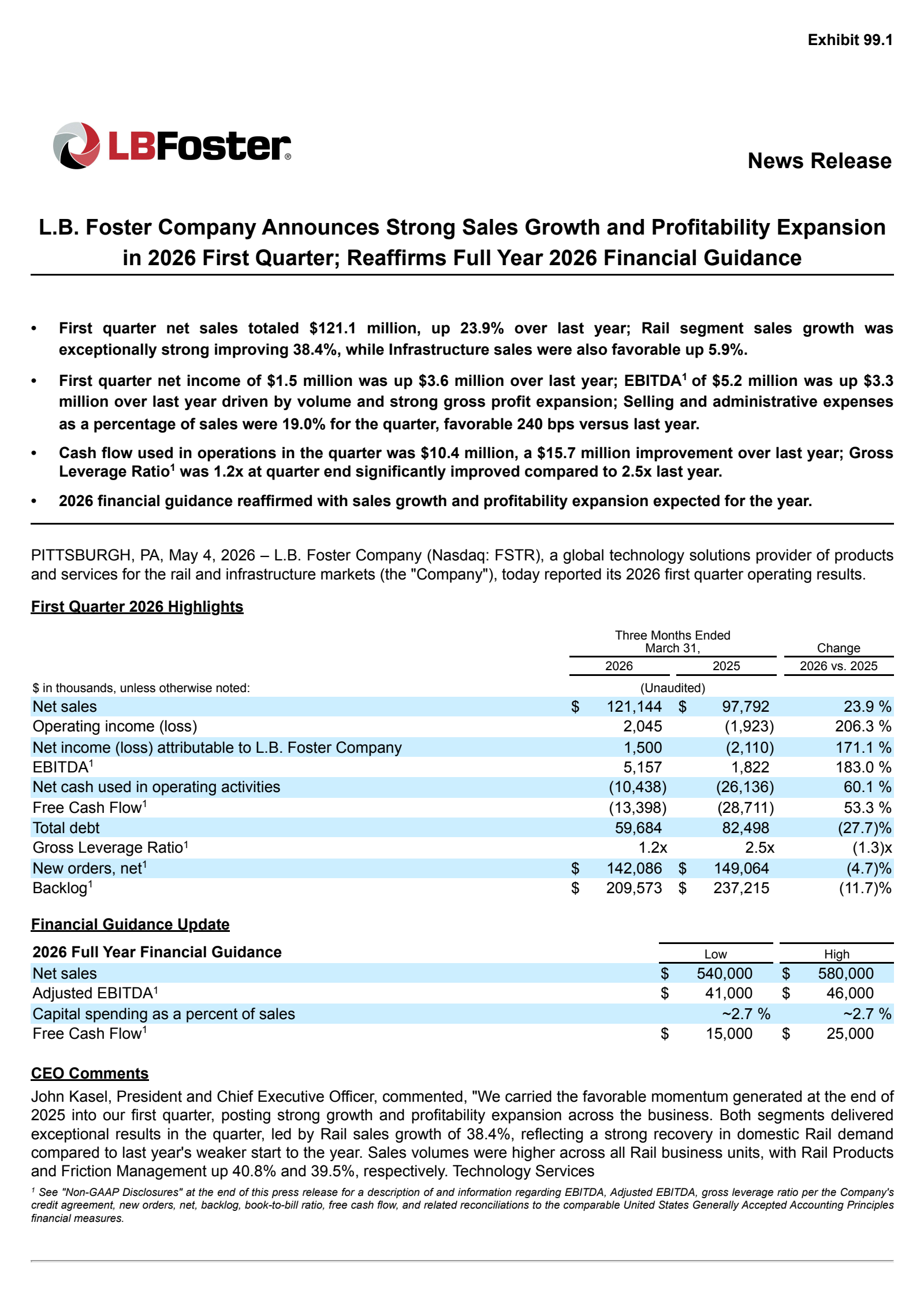 L.B. Foster's Q1 2026 Press Release