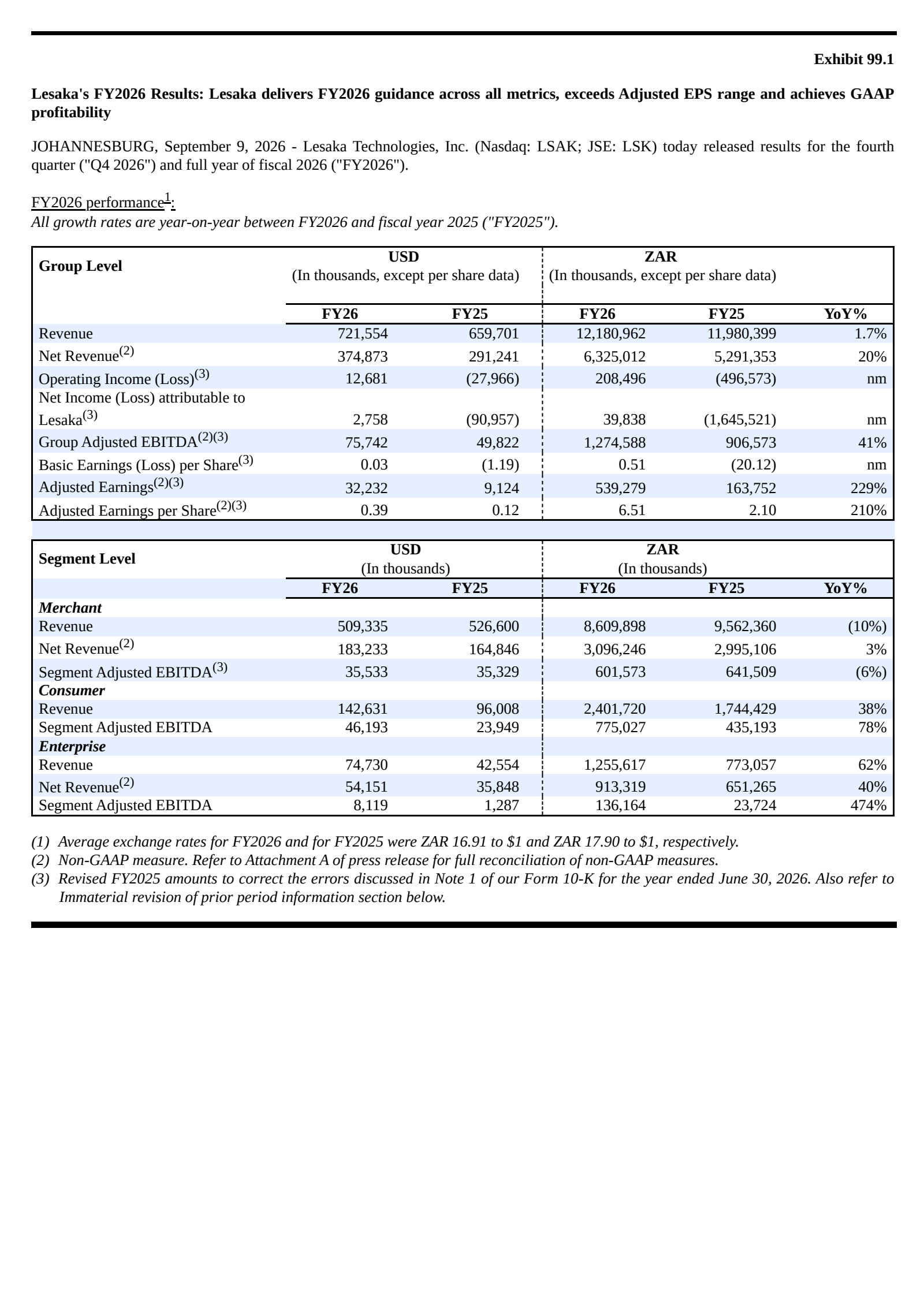 Lesaka Technologies' Q4 2026 Press Release
