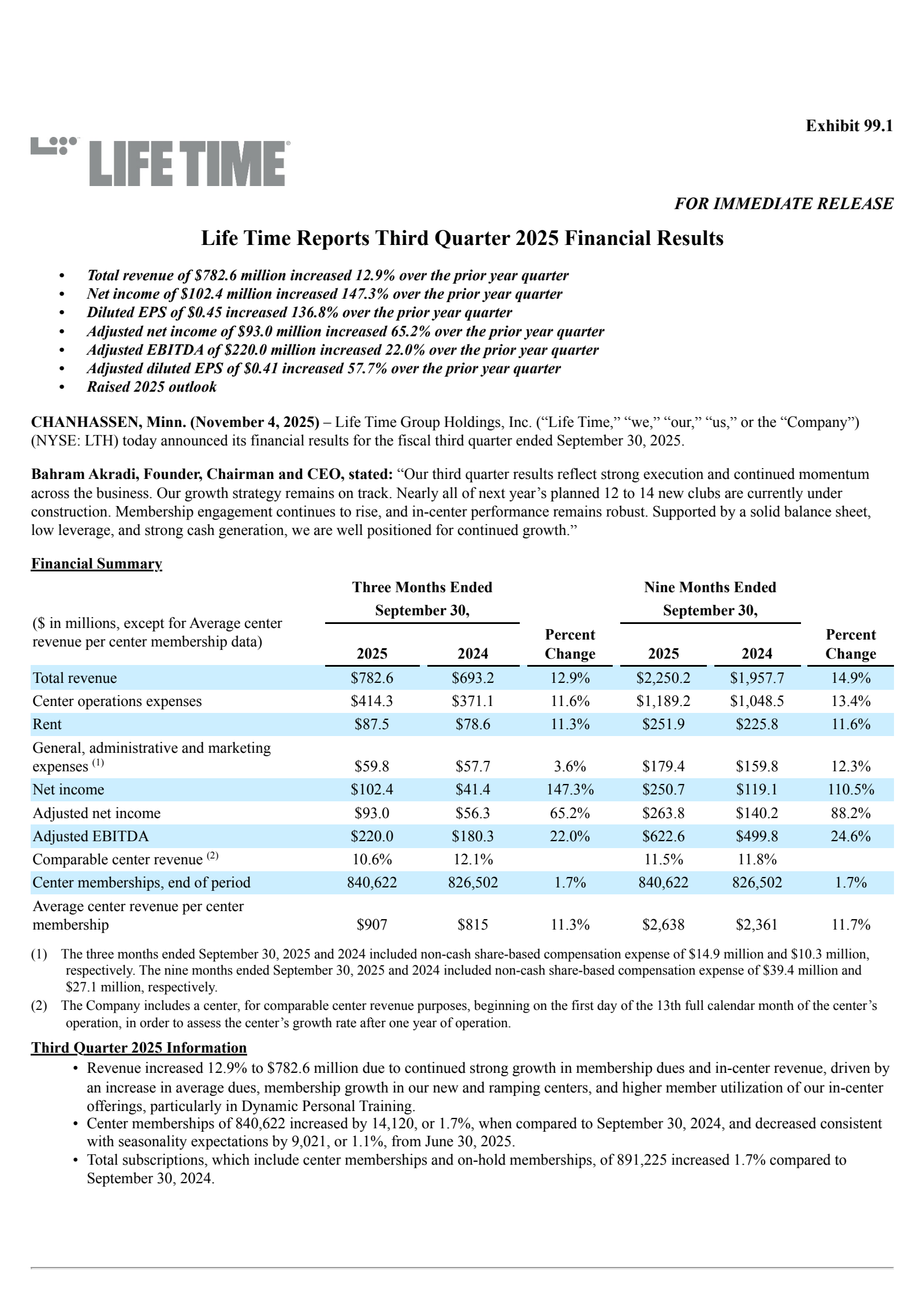 Life Time Group's Q3 2025 Earnings Release