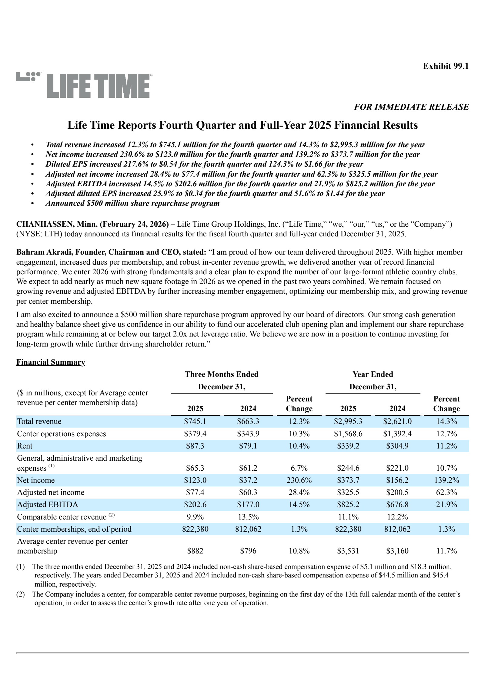 Life Time Group's Q4 2025 Press Release