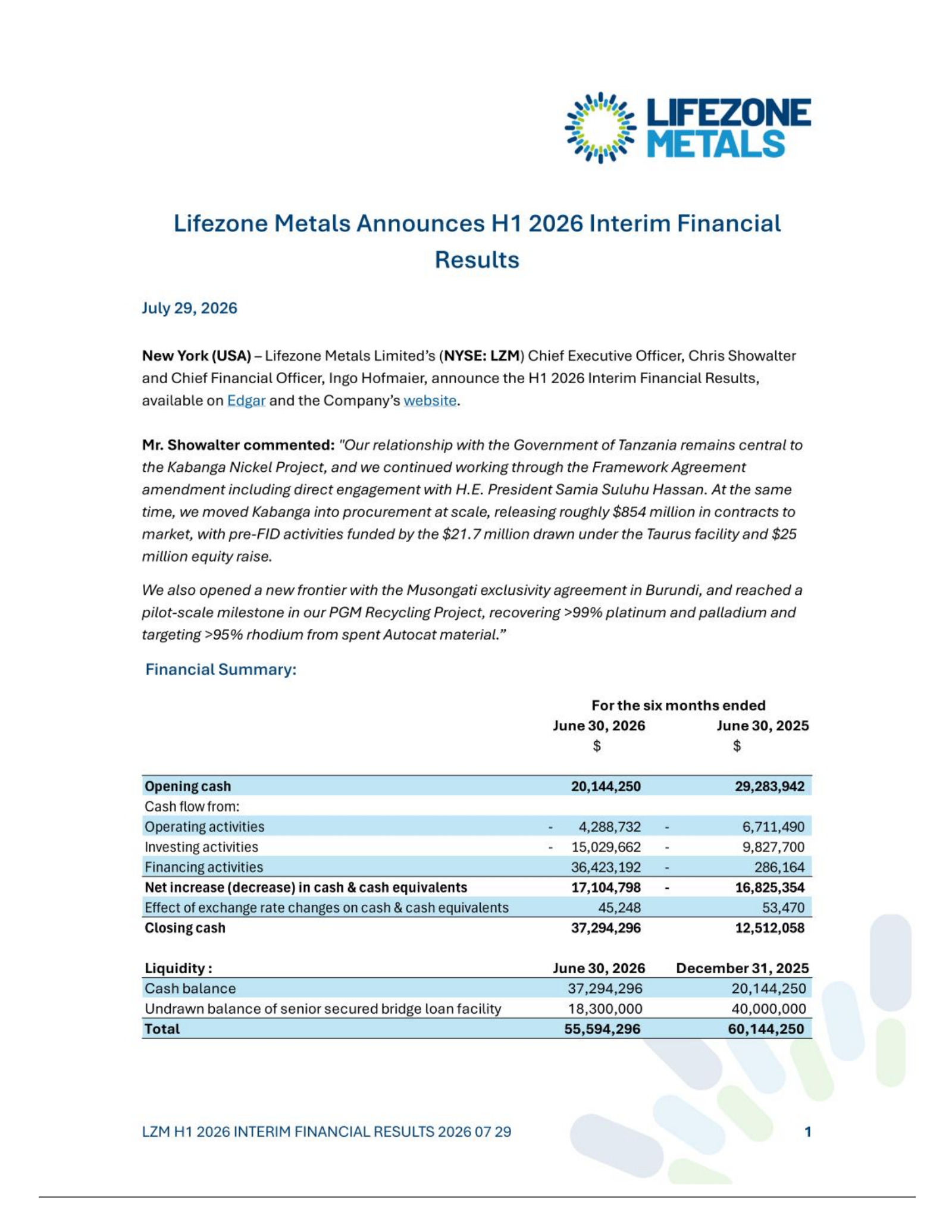 Lifezone Metals' H1 2026 Interim report