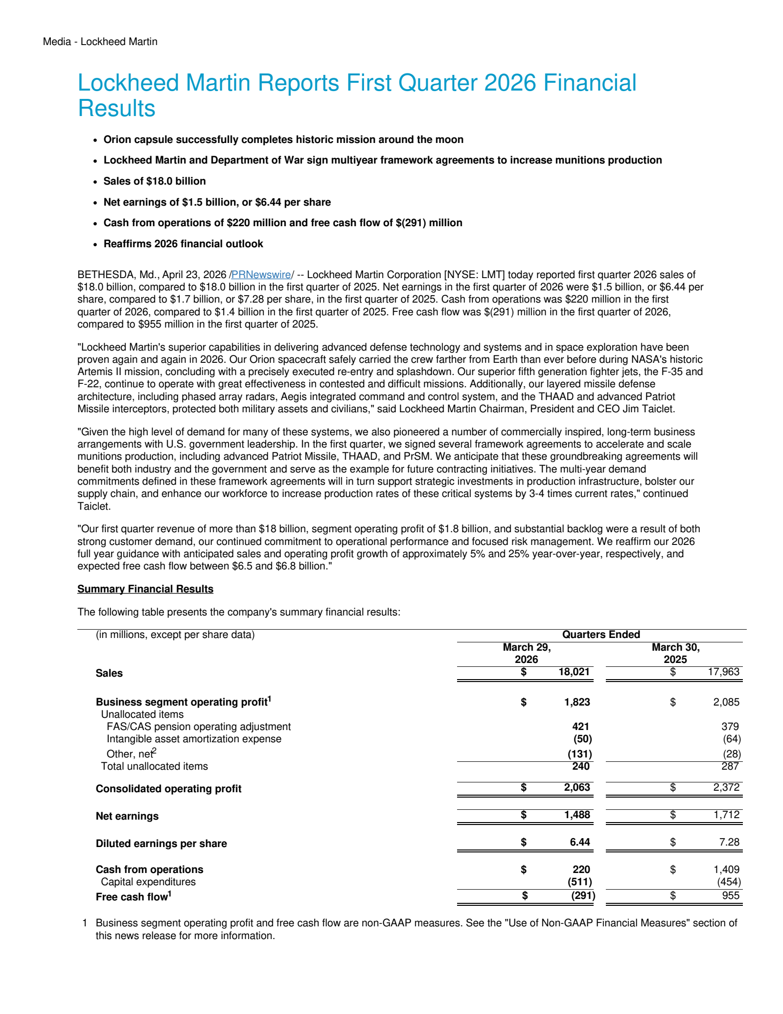 Lockheed Martin Q1 2026 earnings surge Why the Underdogs Are Finally Getting Their Moment