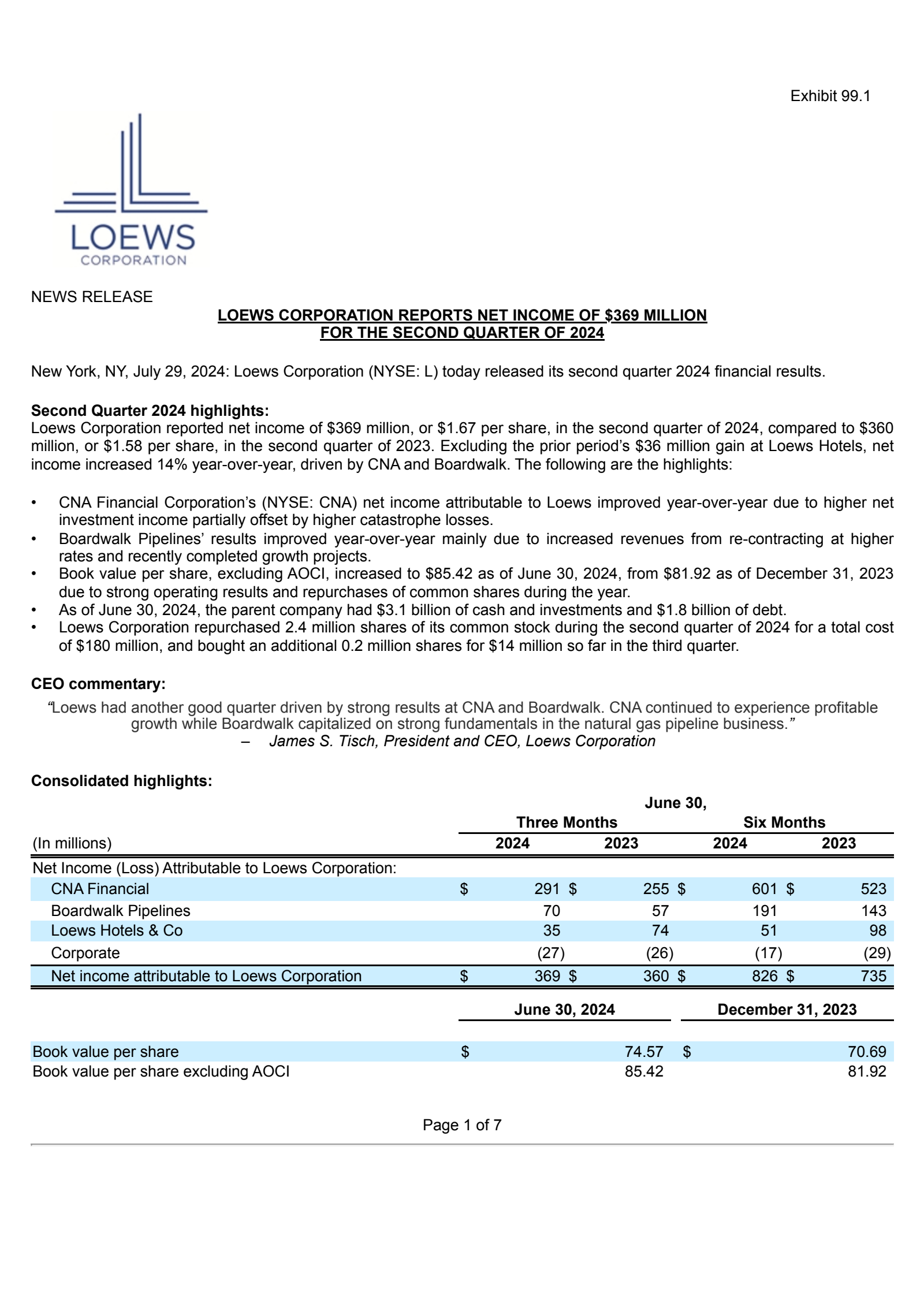 Loews' Q2 2024 Press Release
