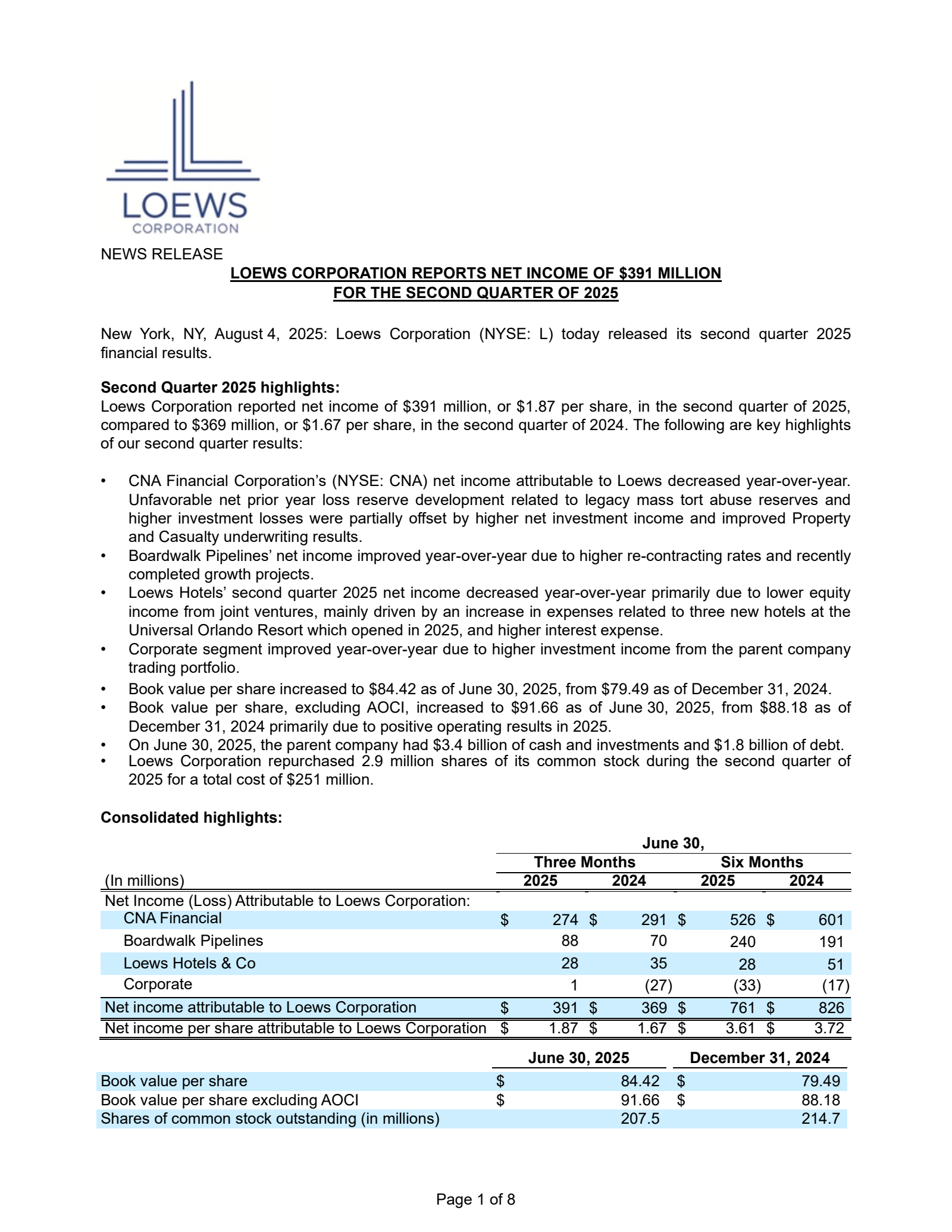 Loews' Q2 2025 Press Release