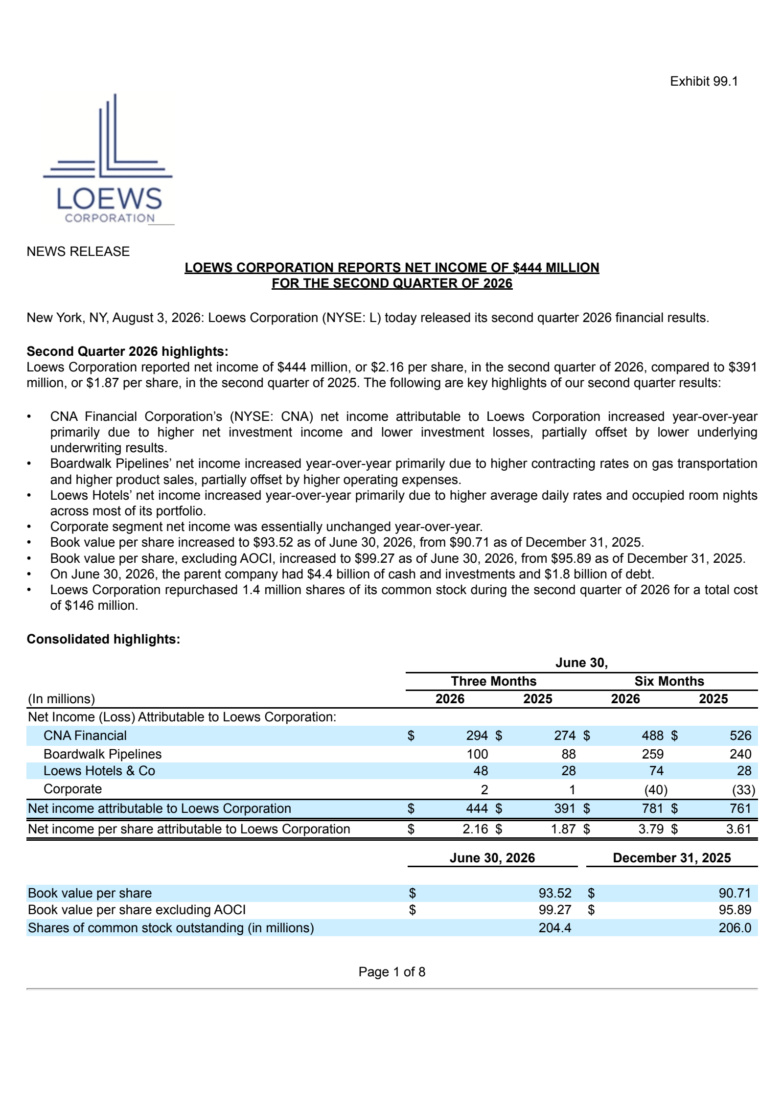Loews' Q2 2026 Press Release