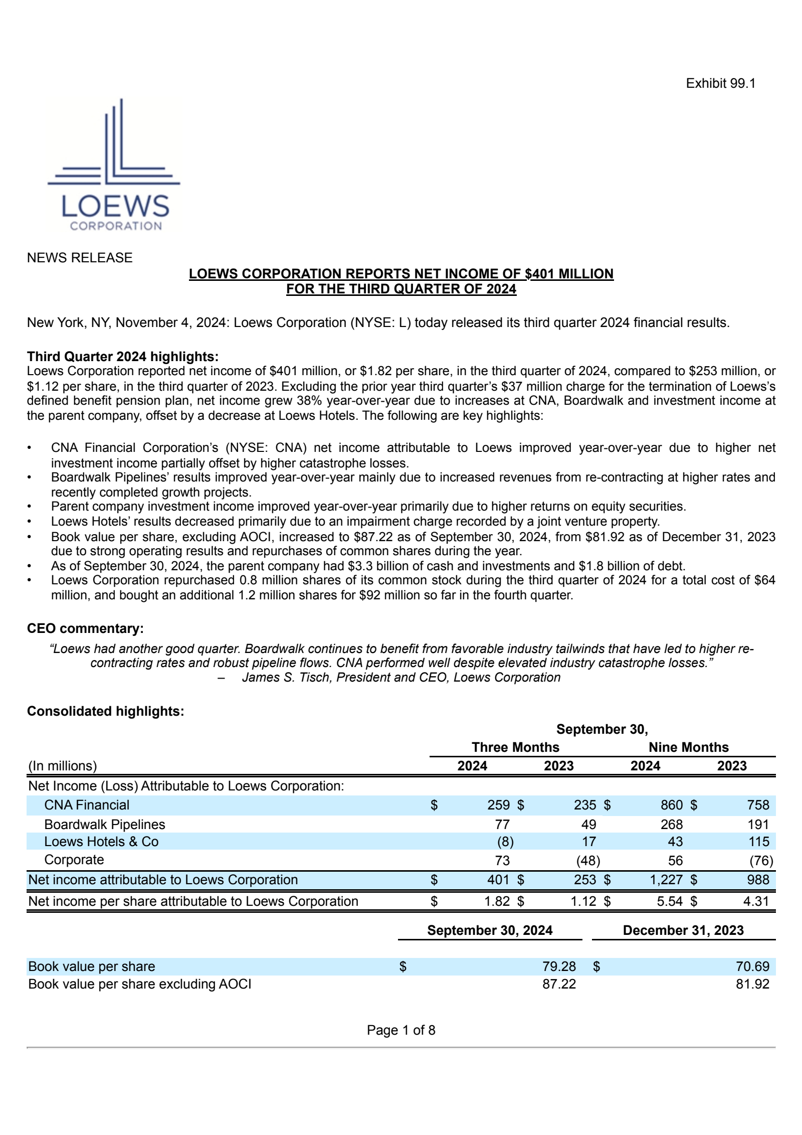 Loews' Q3 2024 Press Release
