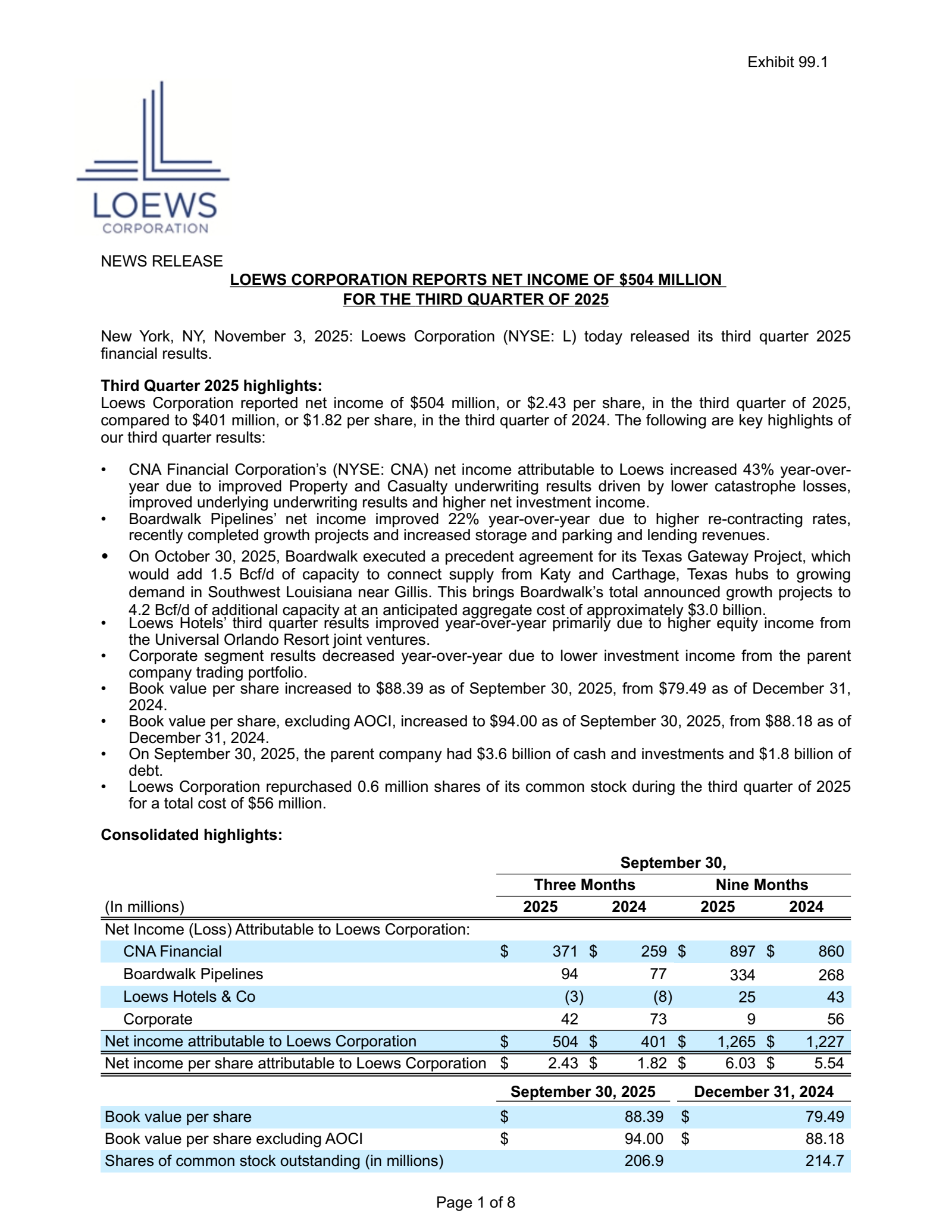 Loews' Q3 2025 Earnings Release