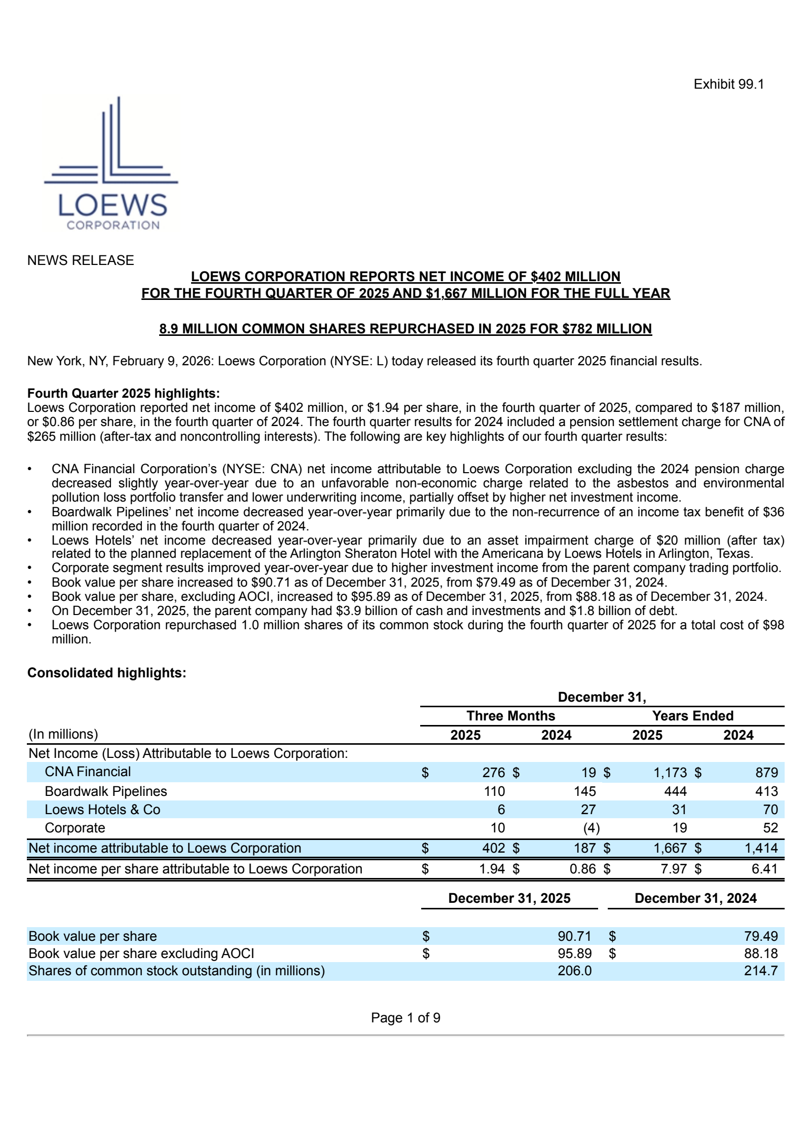 Loews' Q4 2025 Press Release