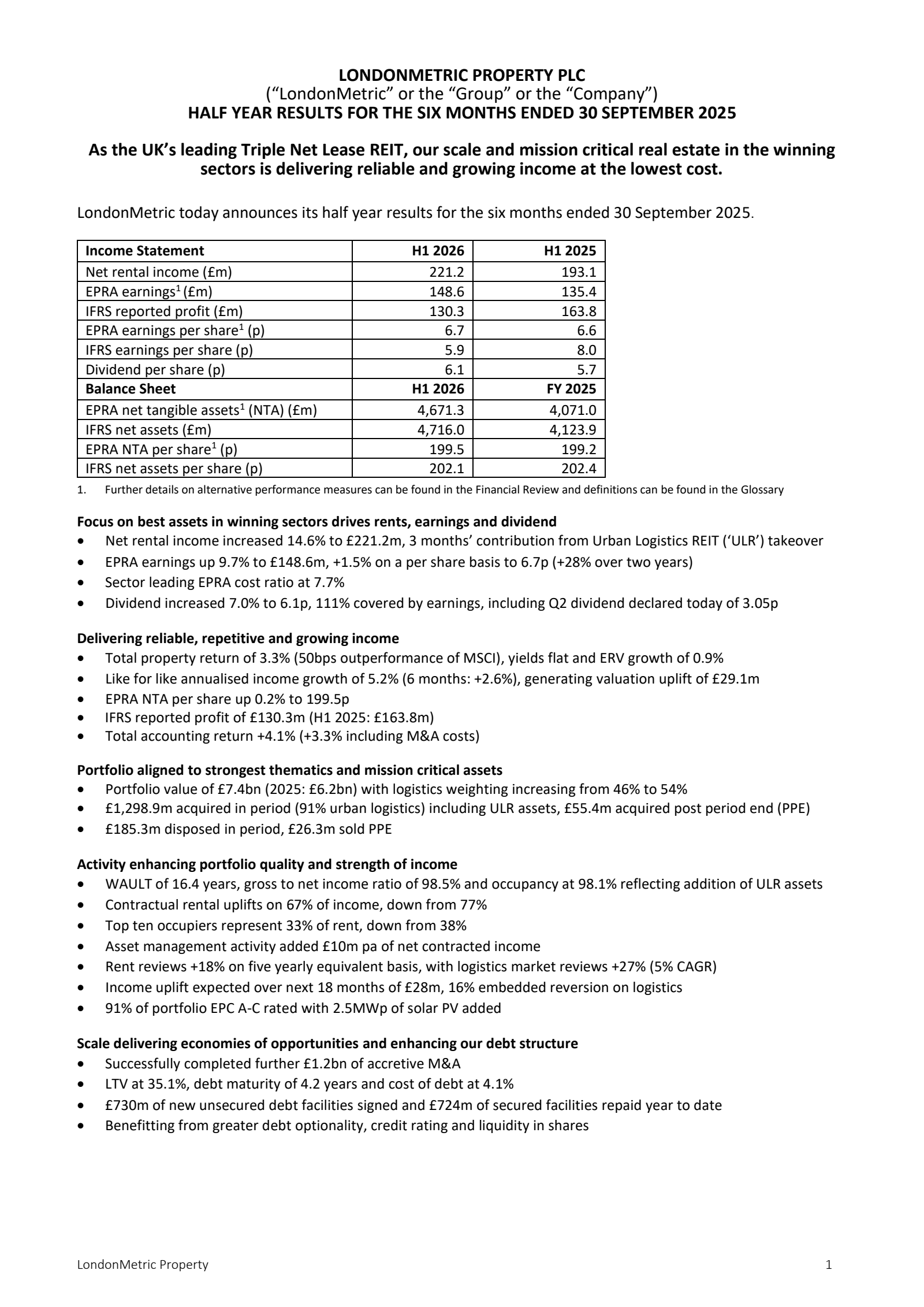 LondonMetric Property's H1 2026 Interim Report