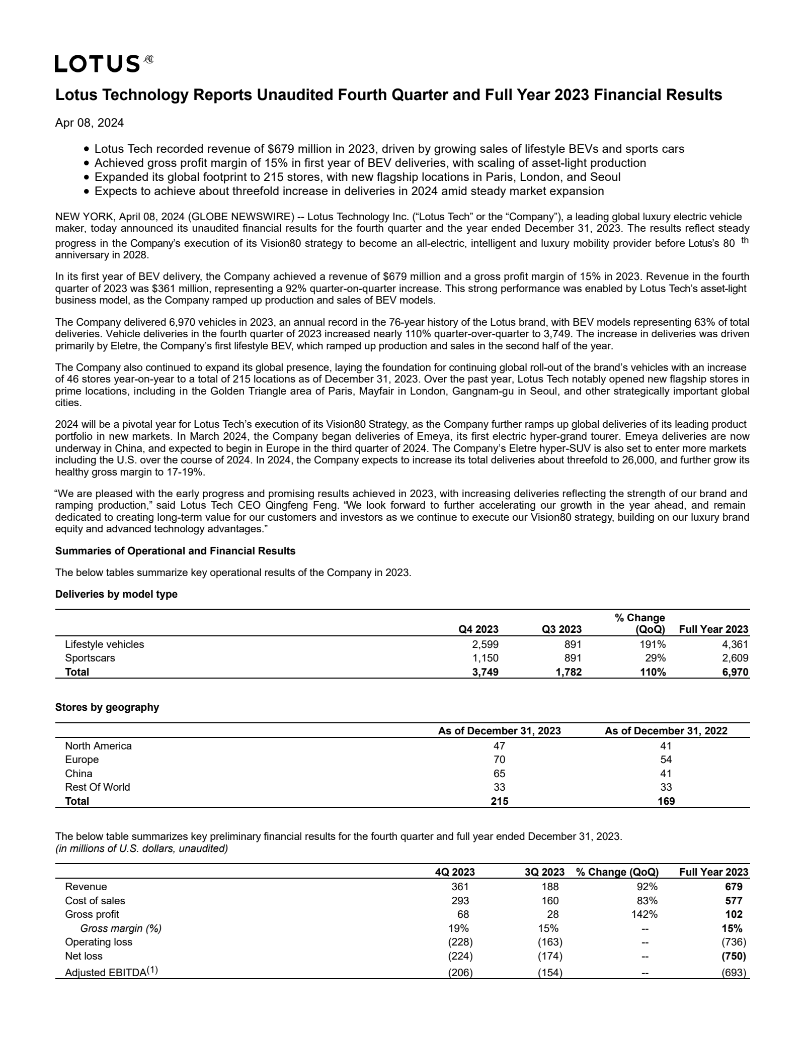 Lotus Technology's Q4 2023 Press Release