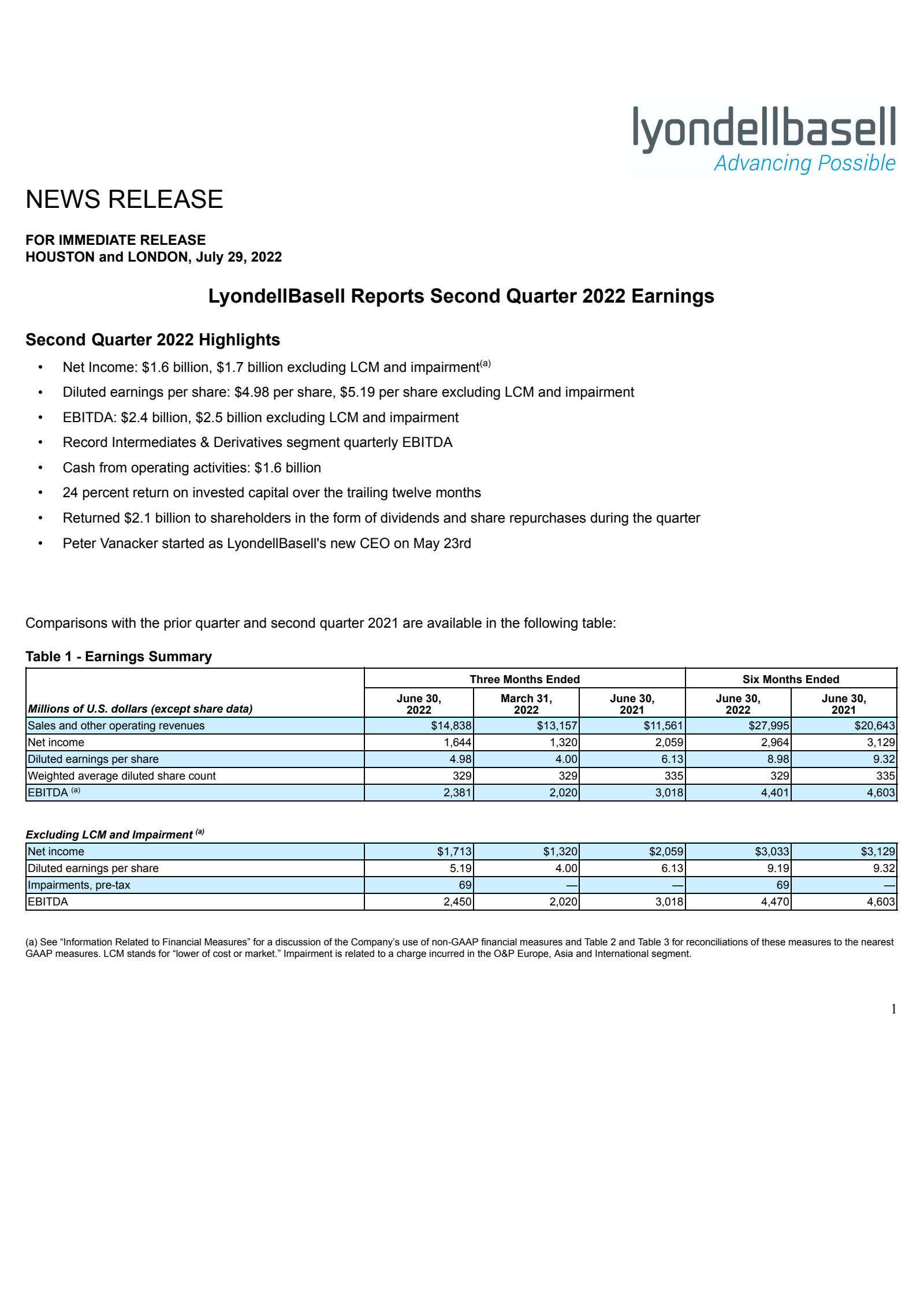 LyondellBasell Industries' Q2 2022 Earnings Release