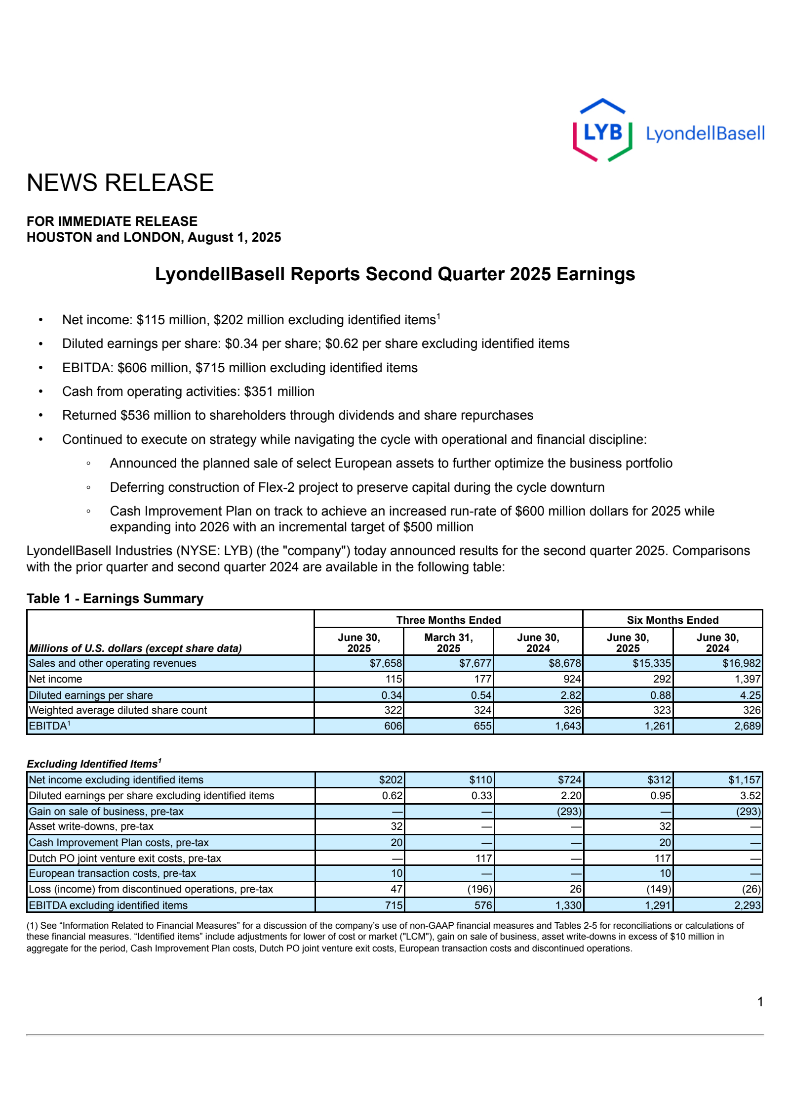 LyondellBasell Industries' Q2 2025 Press Release