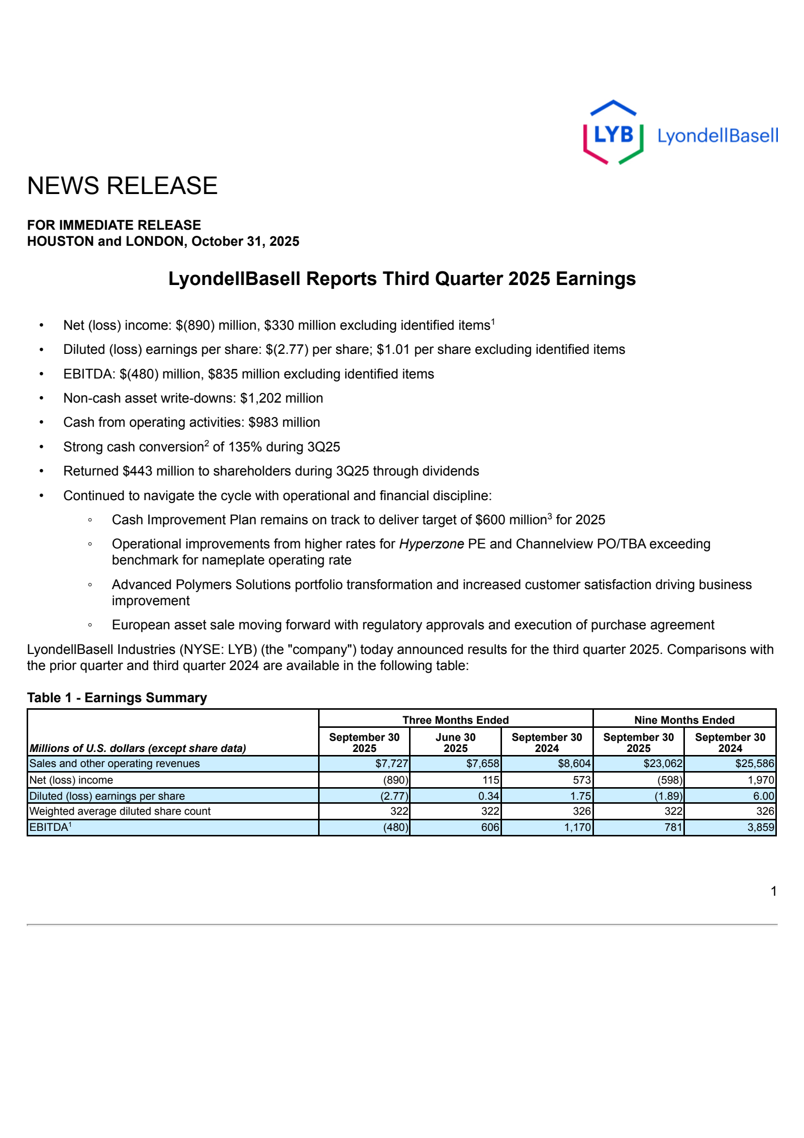 LyondellBasell Industries' Q3 2025 Earnings Release