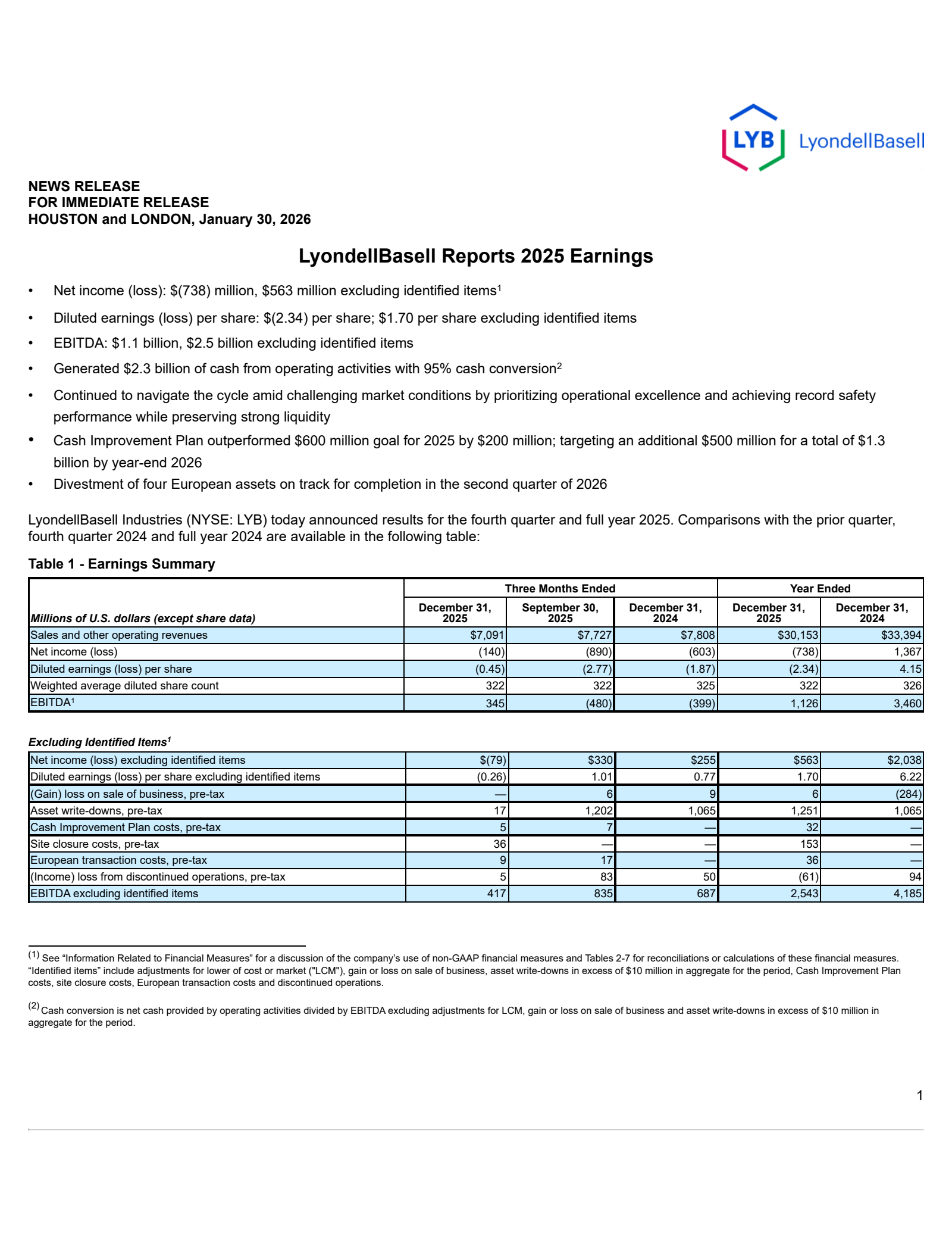 LyondellBasell Industries' Q4 2025 Press Release