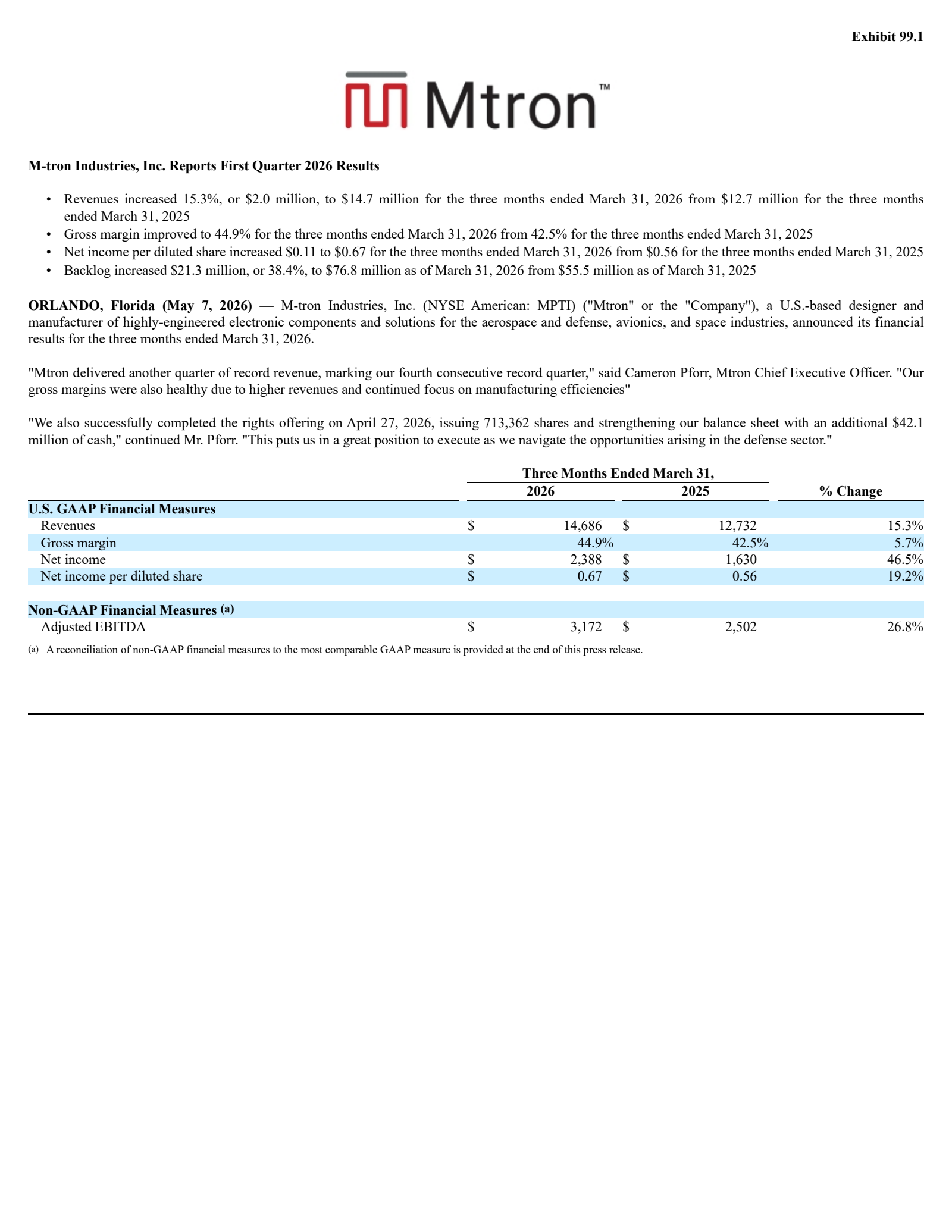 M-tron Industries' Q1 2026 Press Release
