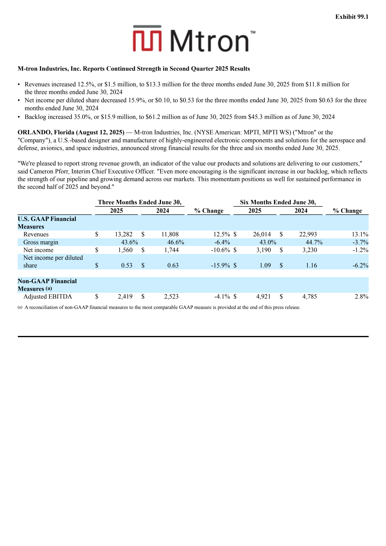 M-tron Industries' Q2 2025 Press Release