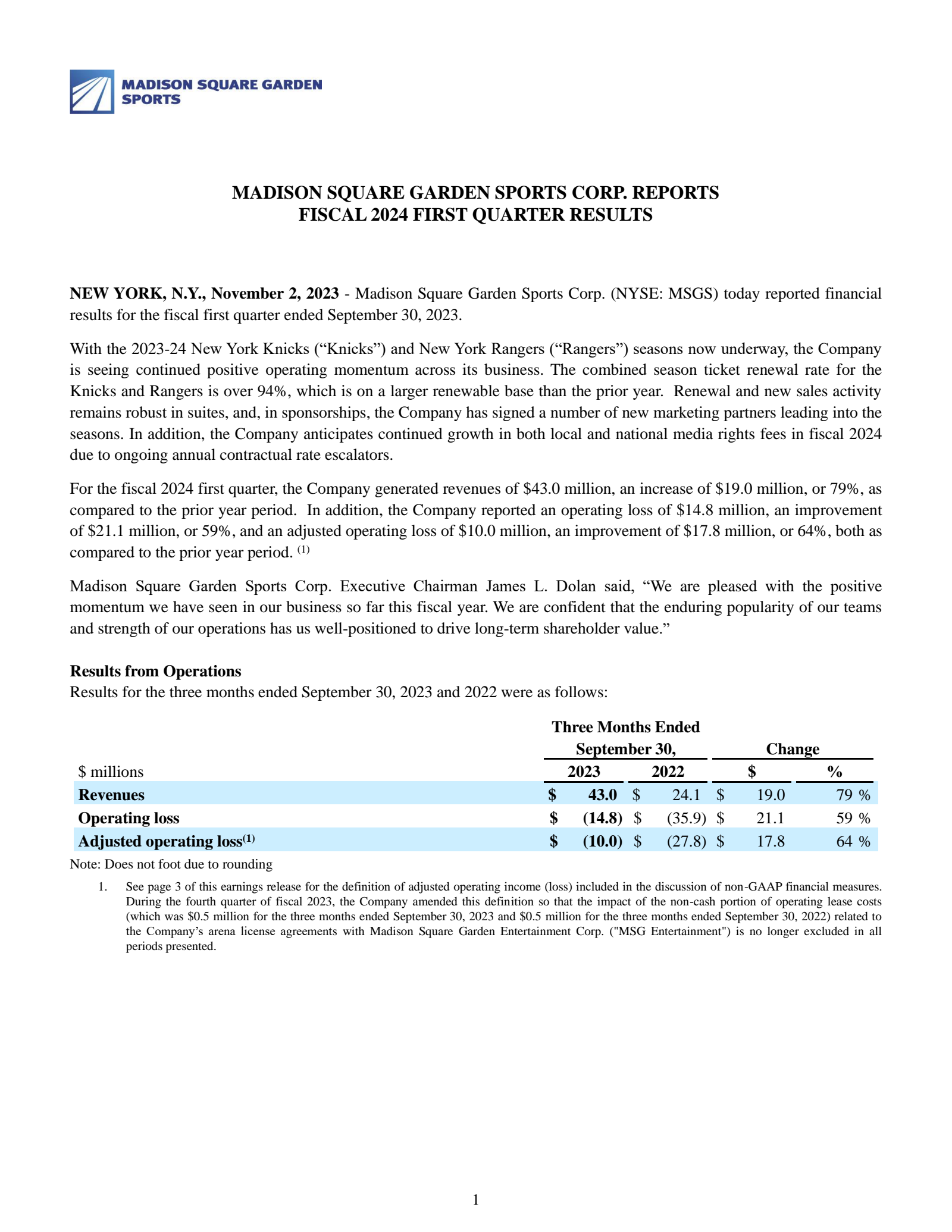 Madison Square Garden Sports' Q1 2024 Press Release