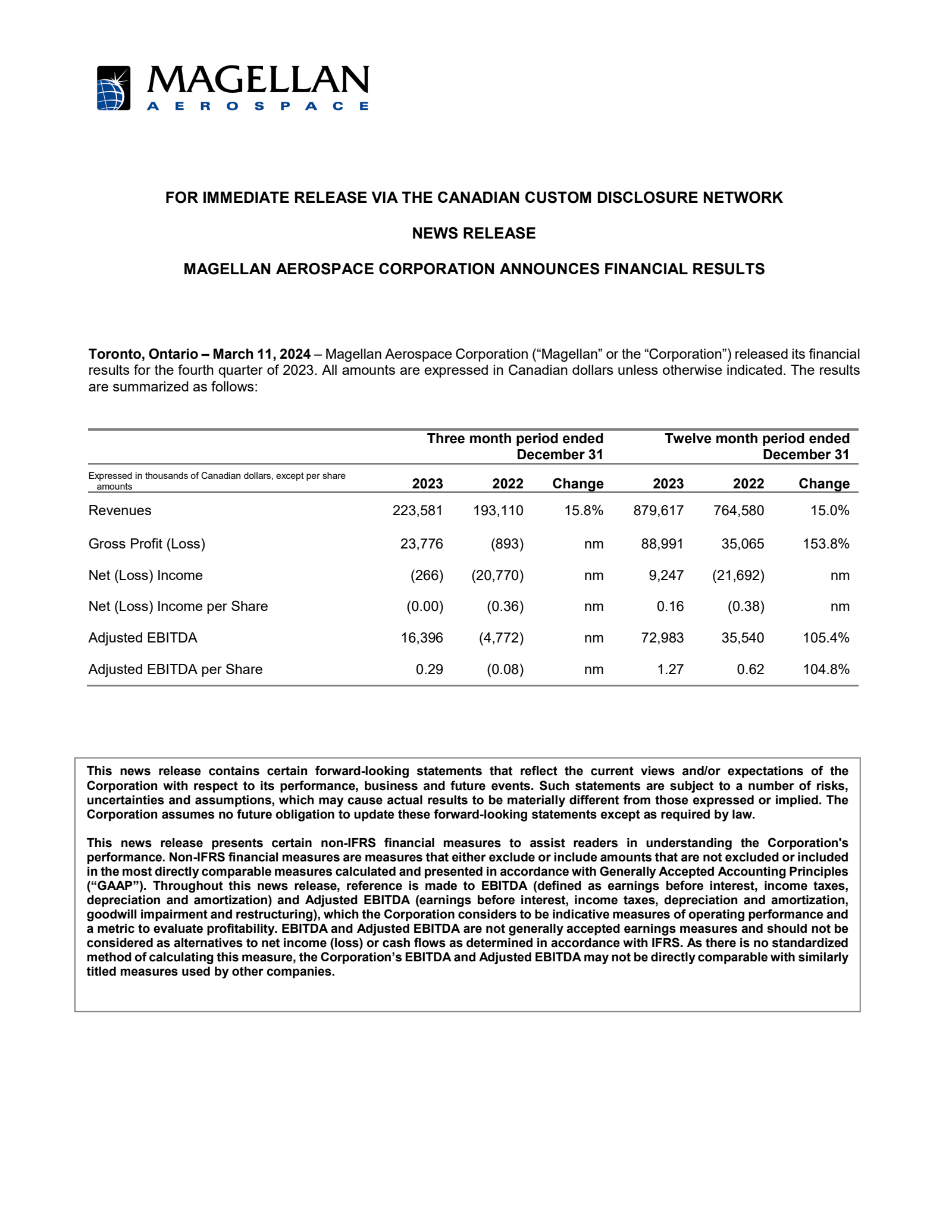 Magellan Aerospace's Q4 2023 Earnings Release