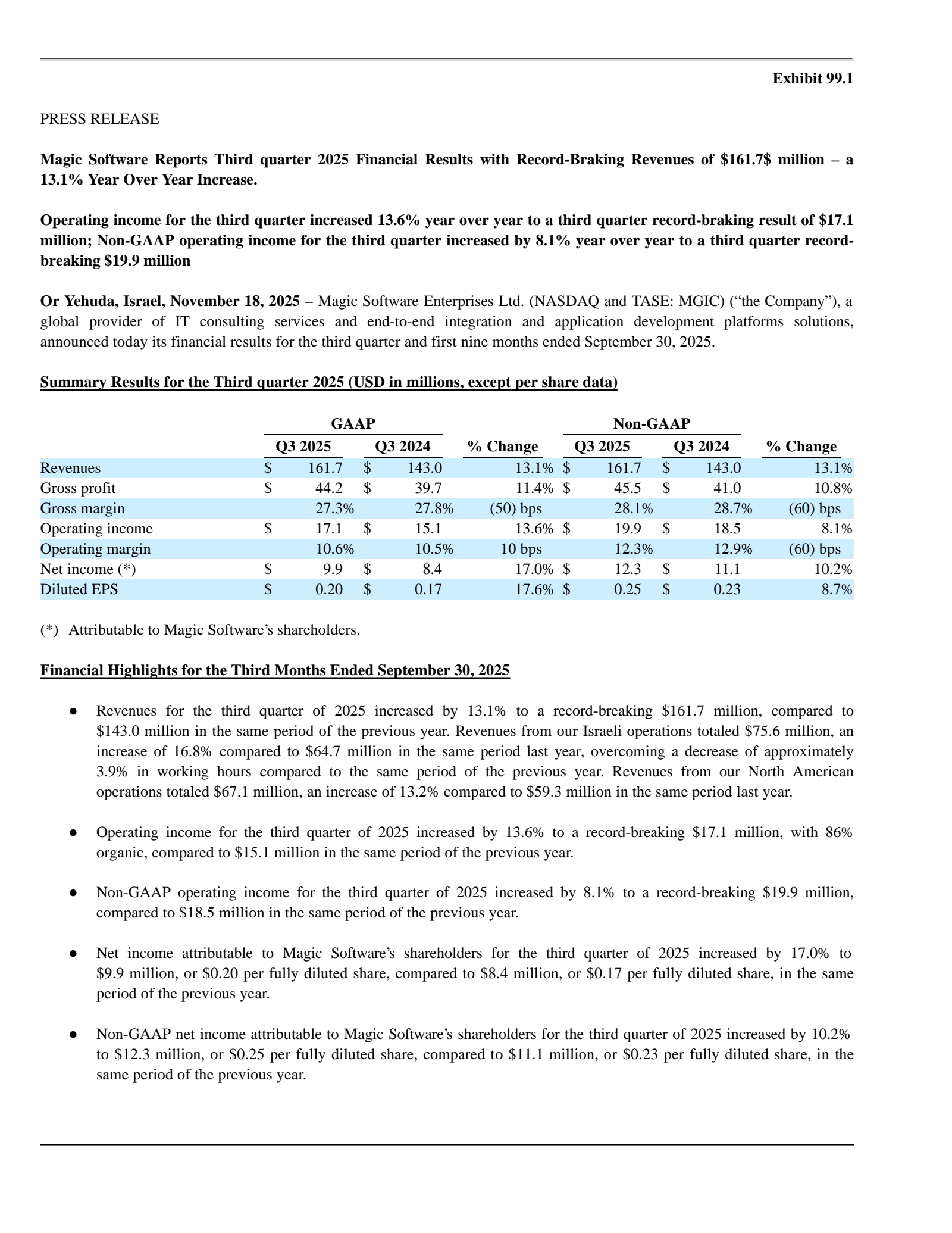 Magic Software Enterprises' Q3 2025 Earnings Release