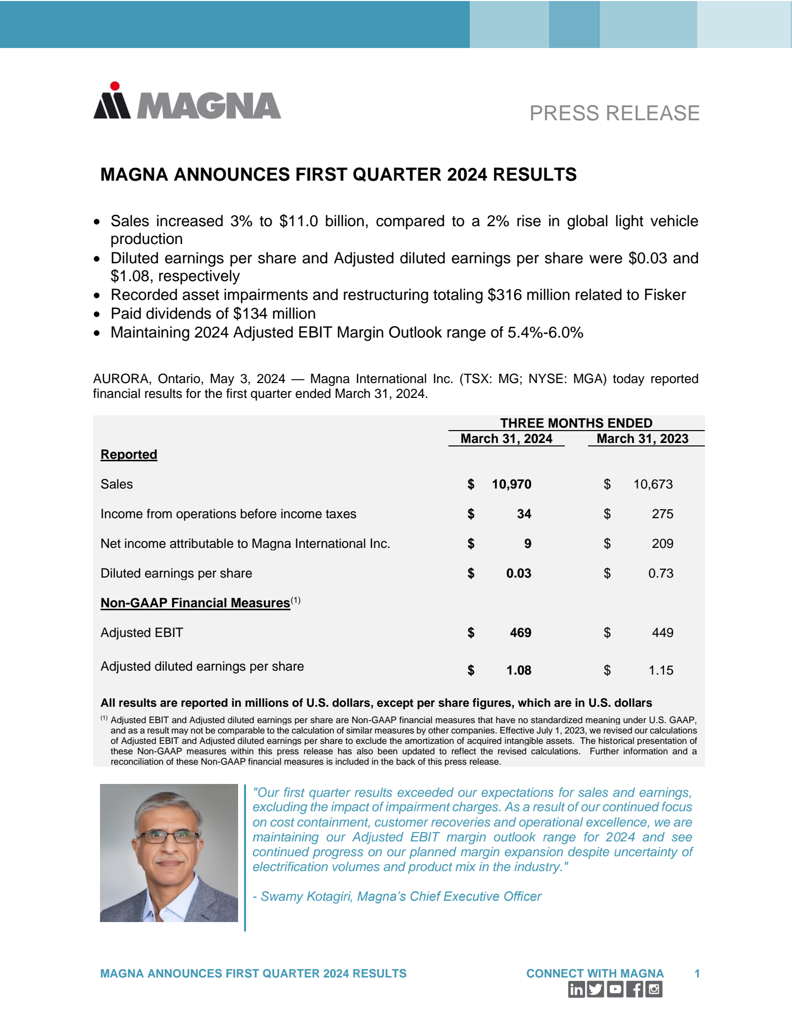 Magna International's Q1 2024 Press Release