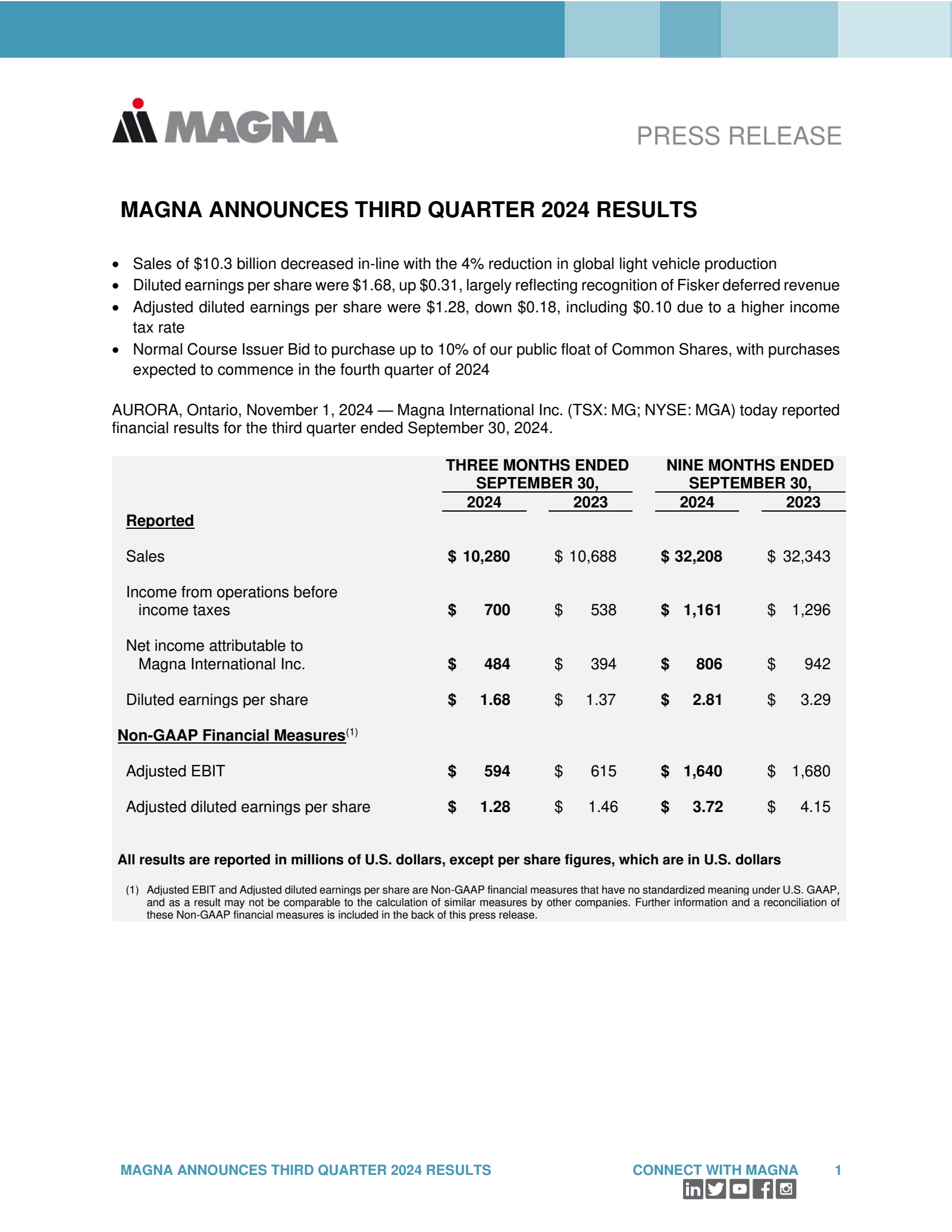 Magna International's Q3 2024 Press Release