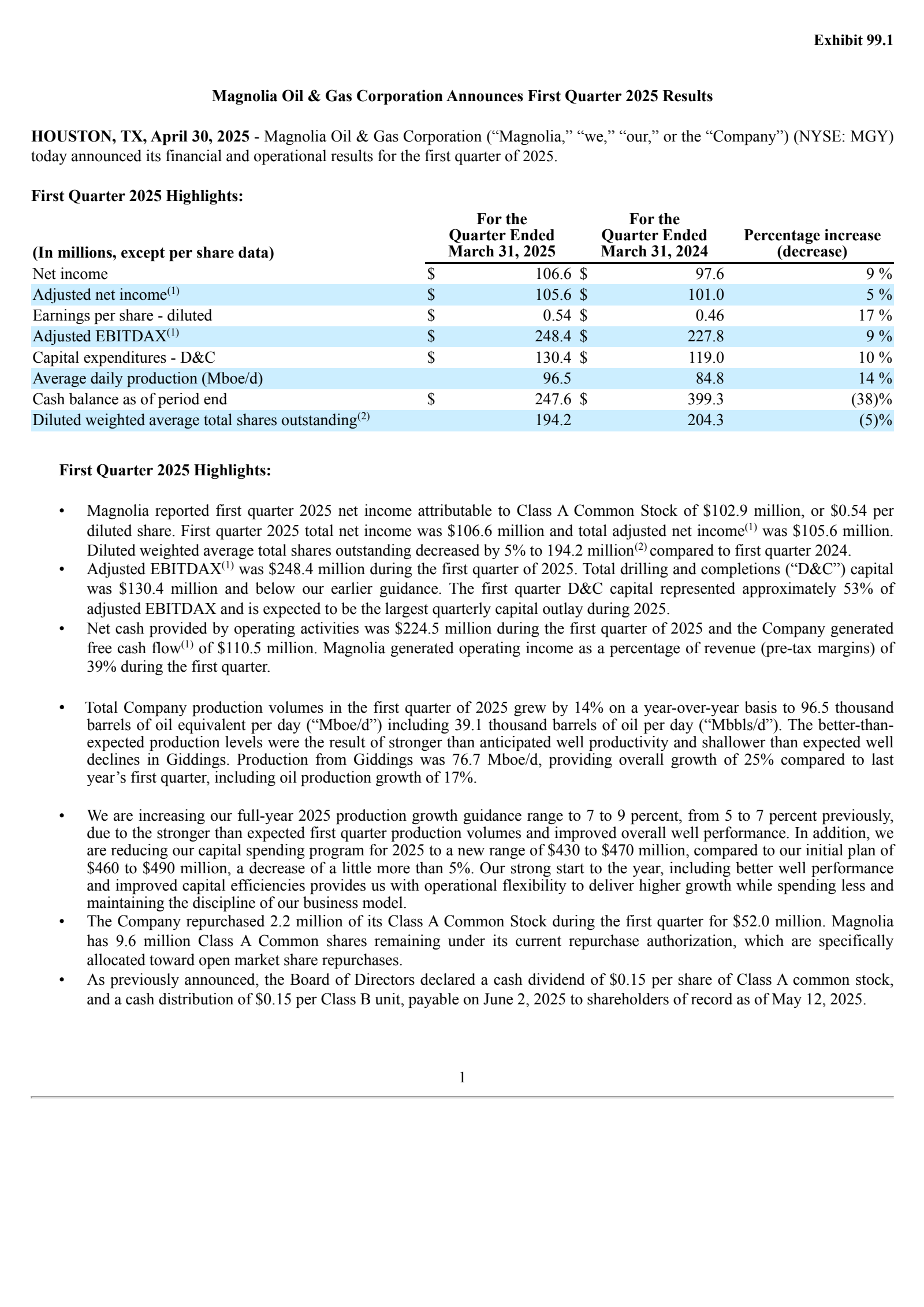 Magnolia Oil & Gas' Q1 2025 Press Release