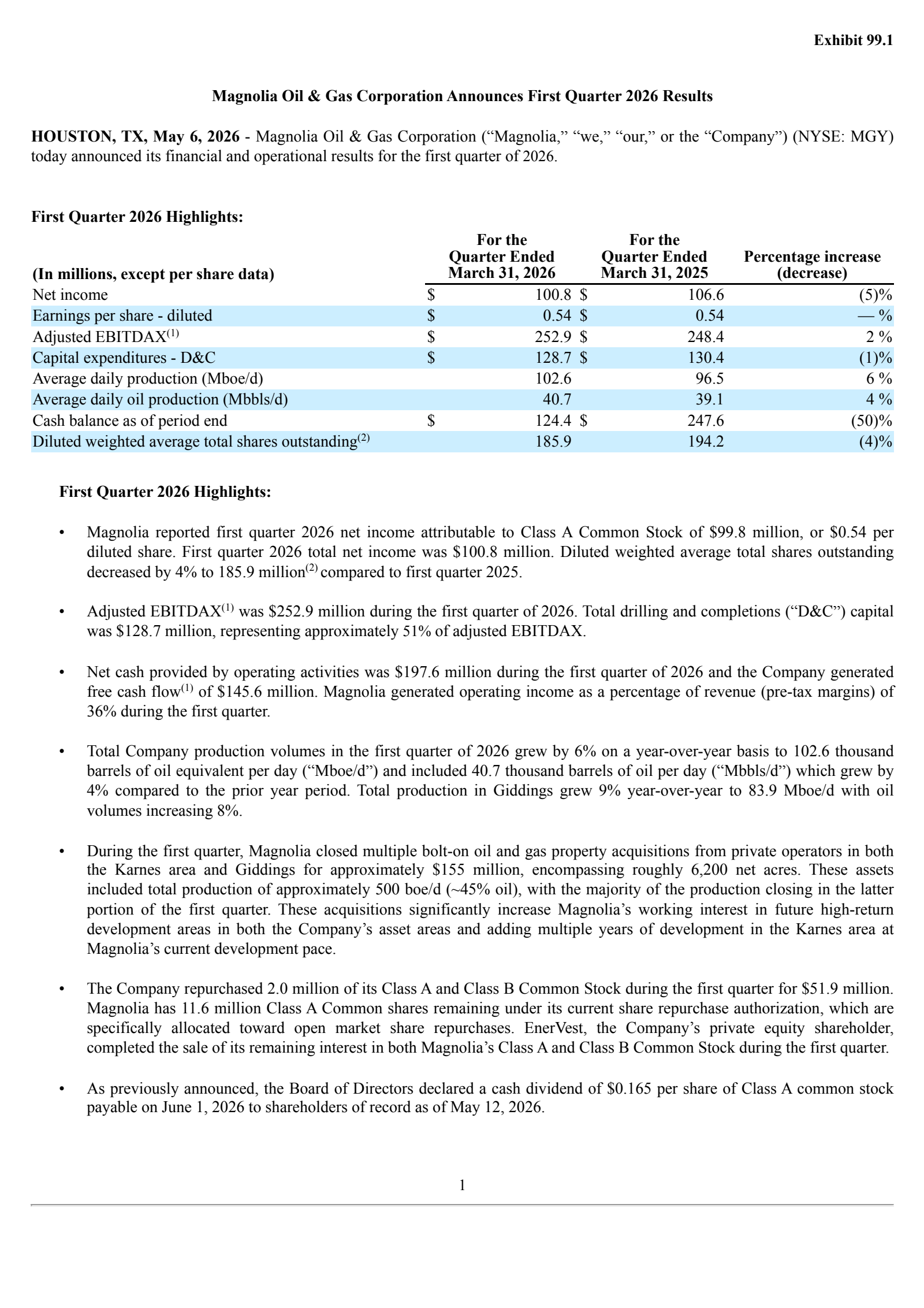 Magnolia Oil & Gas' Q1 2026 Press Release