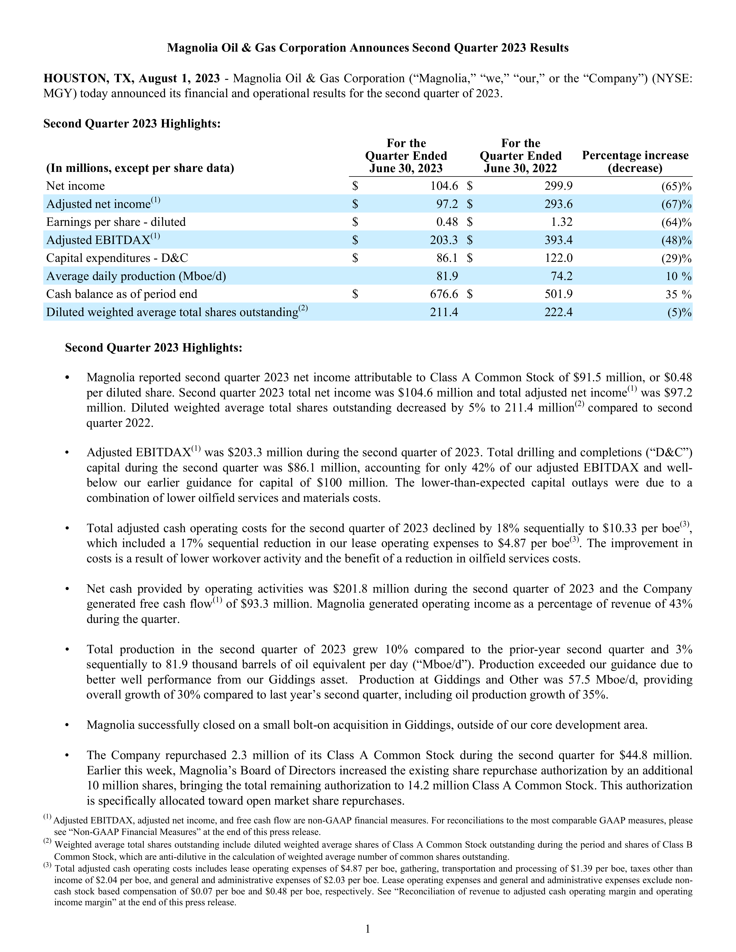 Magnolia Oil & Gas' Q2 2023 Press Release