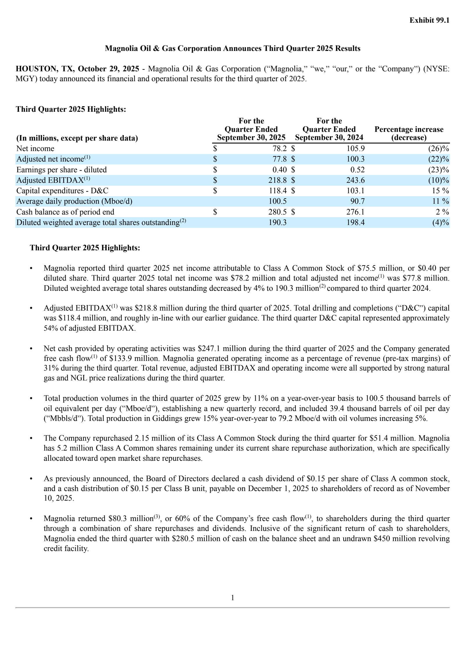 Magnolia Oil & Gas' Q3 2025 Earnings Release