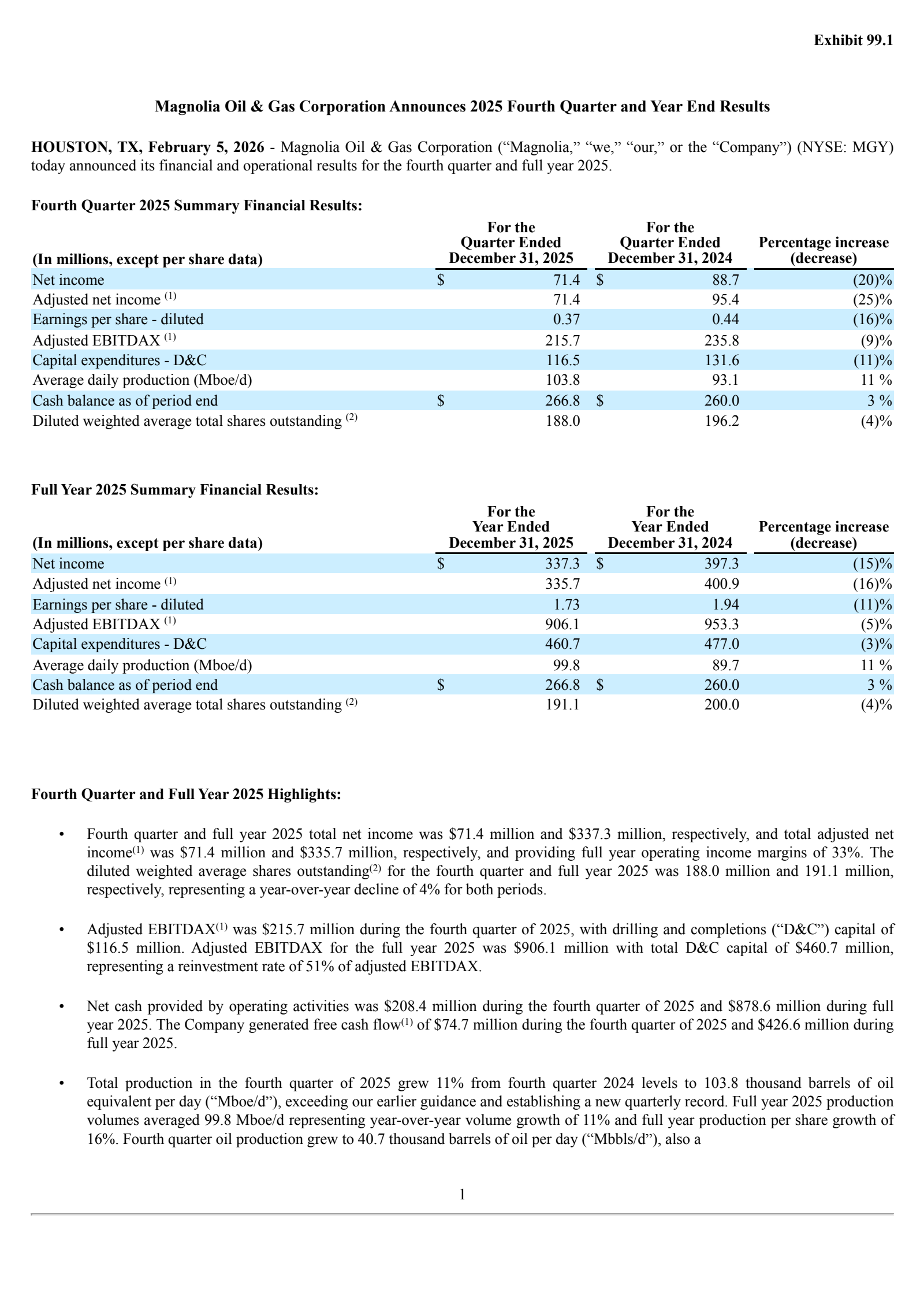 Magnolia Oil & Gas' Q4 2025 Press Release