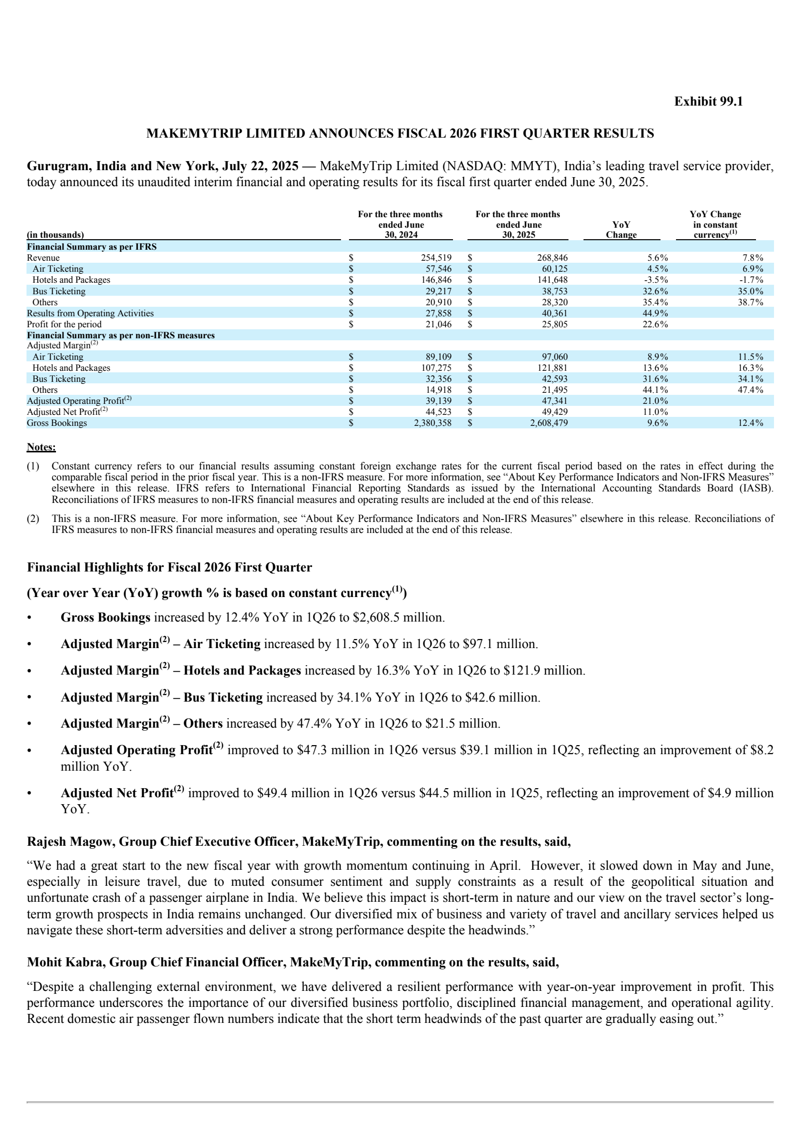 MakeMyTrip's Q1 2026 Press Release