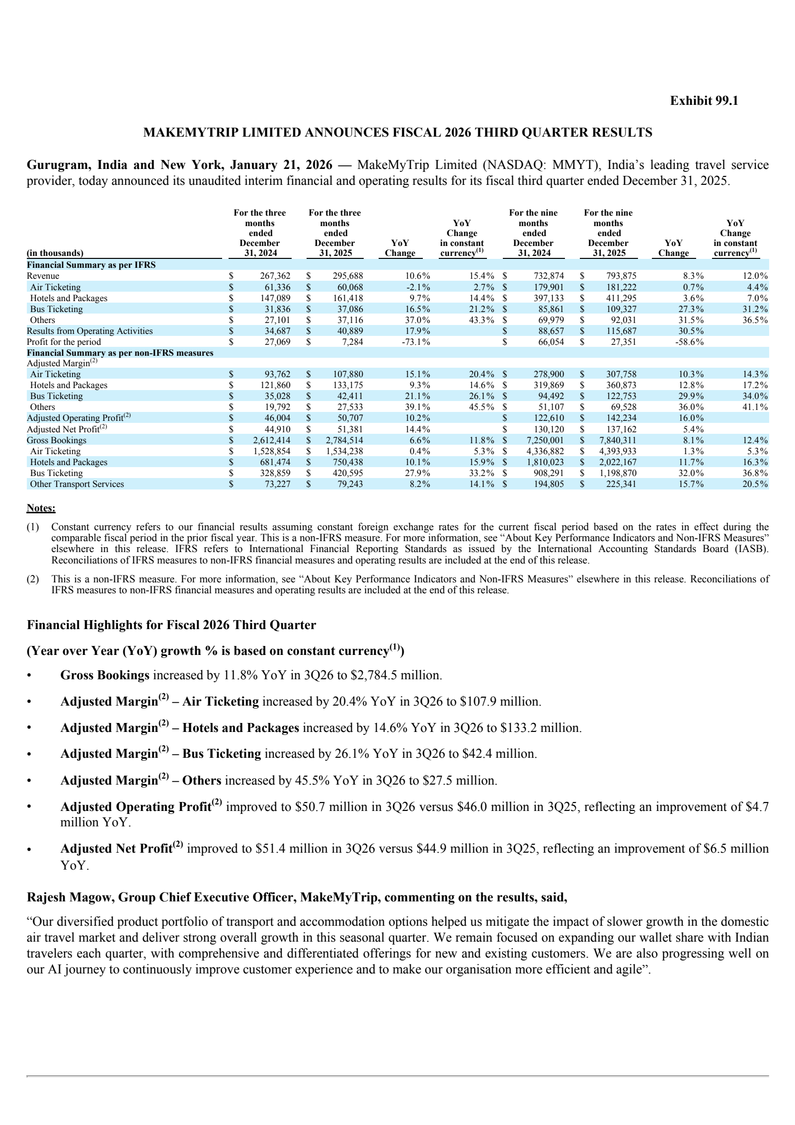 MakeMyTrip's Q3 2026 Press Release