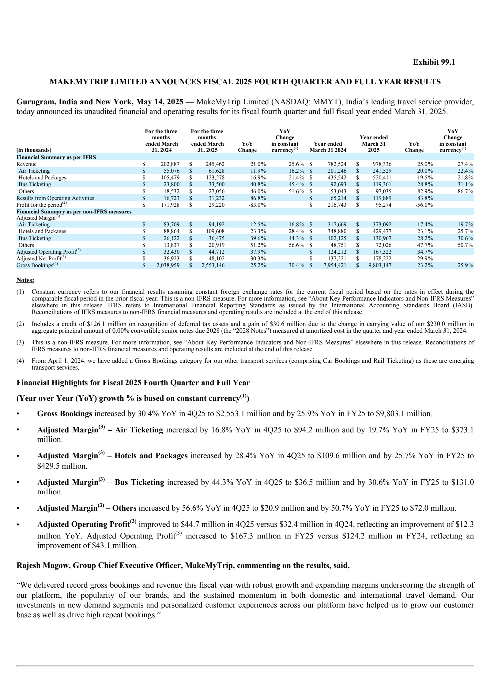 MakeMyTrip's Q4 2025 Press Release