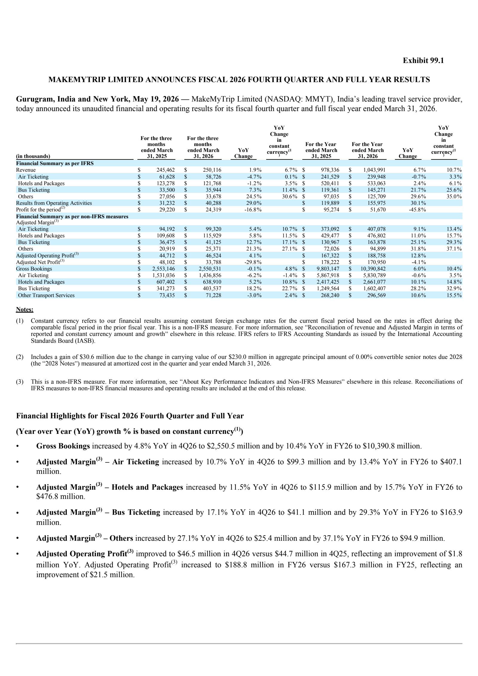 MakeMyTrip's Q4 2026 Press Release