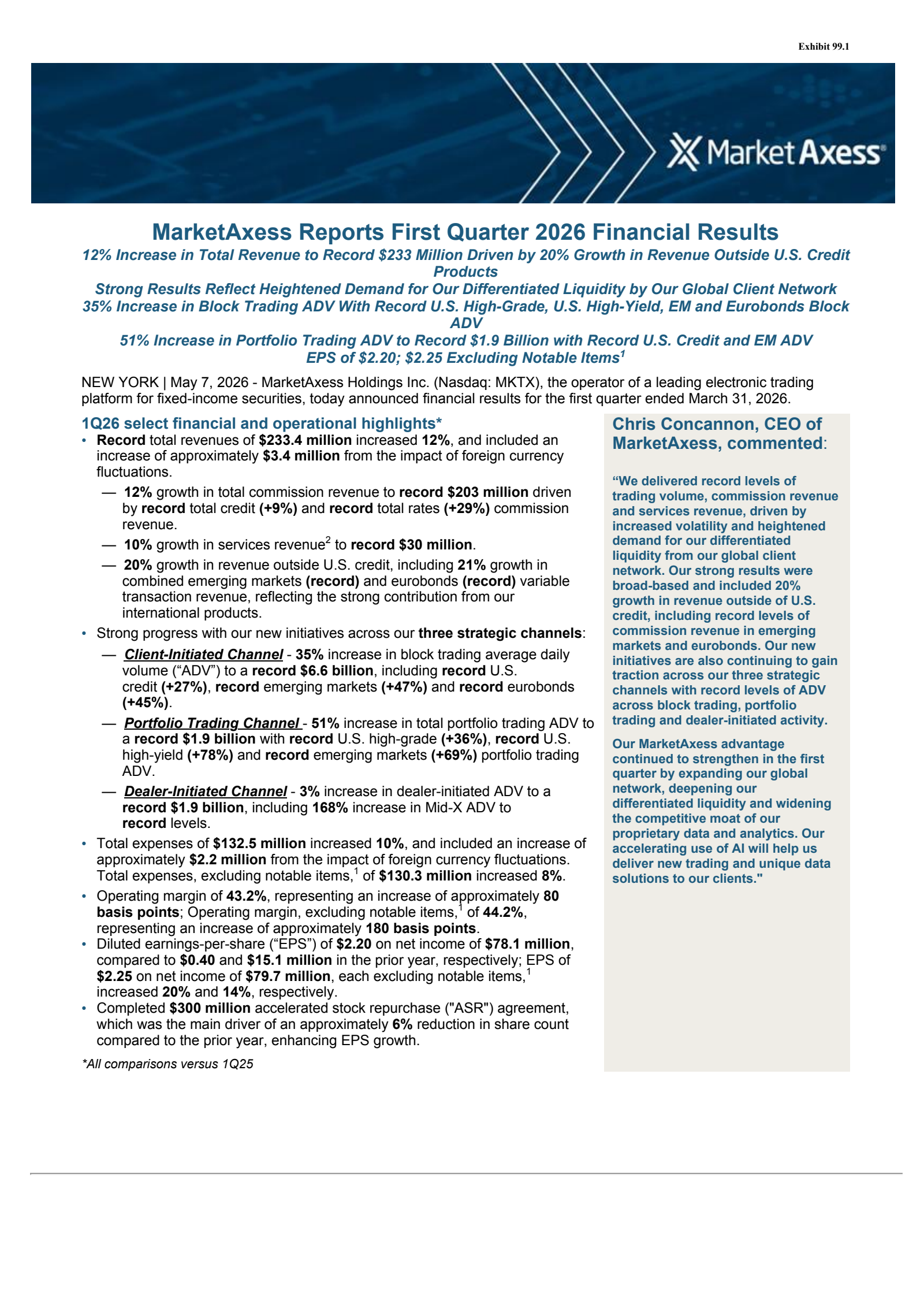 MarketAxess' Q1 2026 Press Release