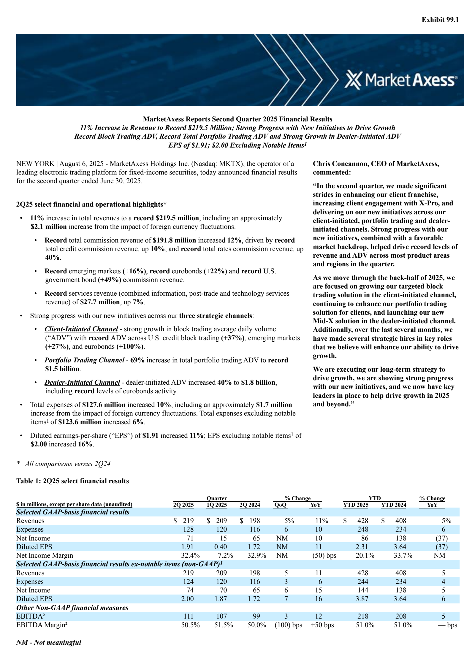 MarketAxess' Q2 2025 Press Release