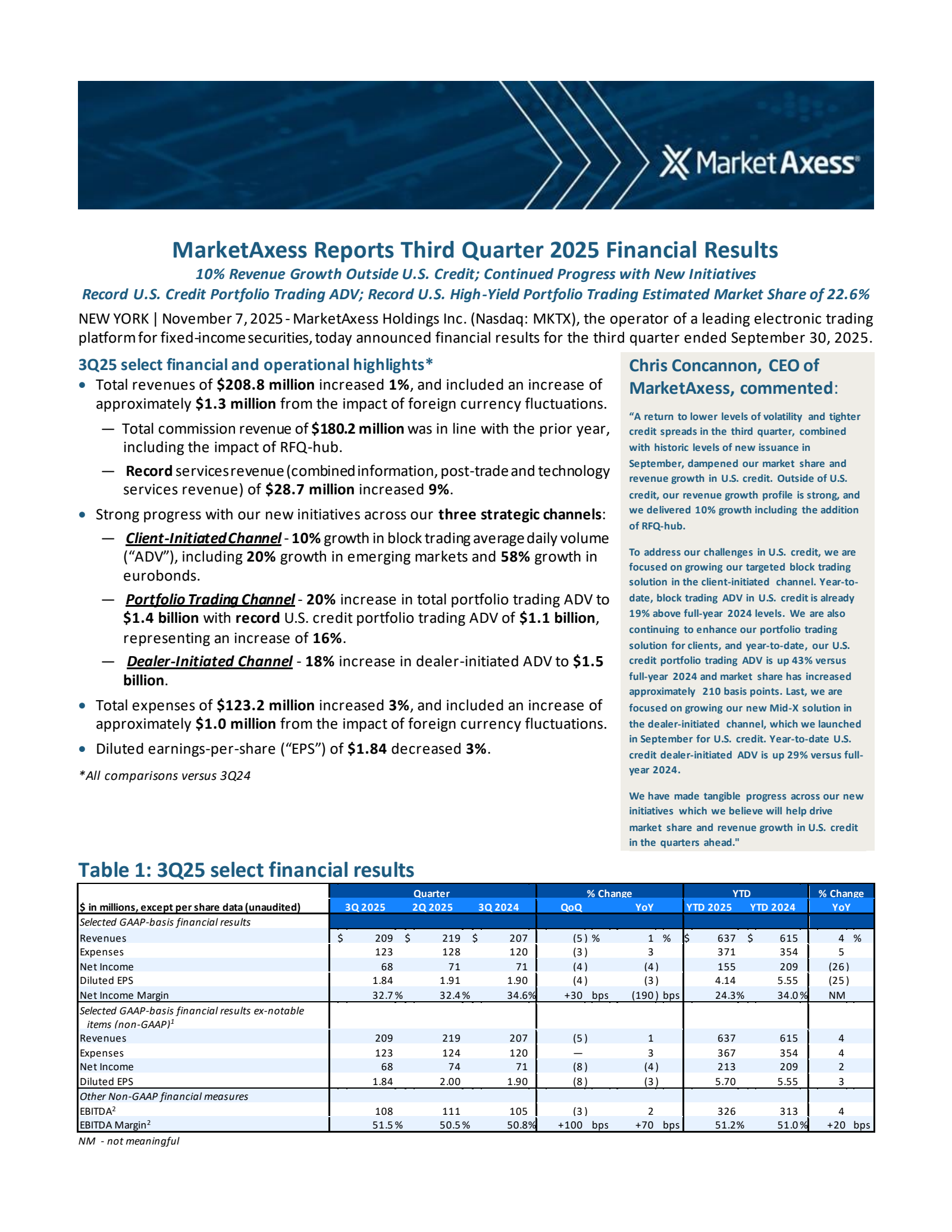 MarketAxess' Q3 2025 Earnings Release