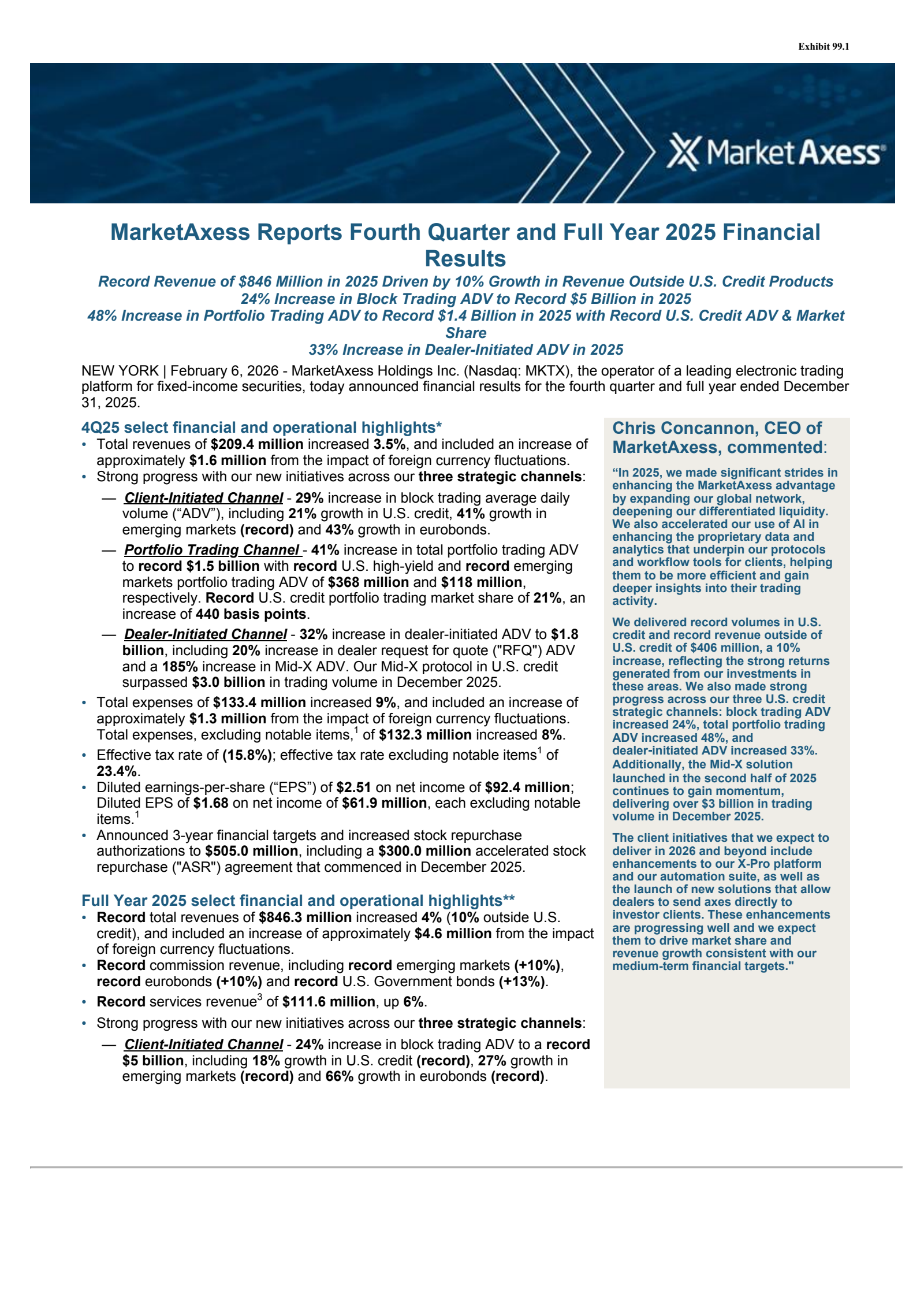 MarketAxess' Q4 2025 Press Release