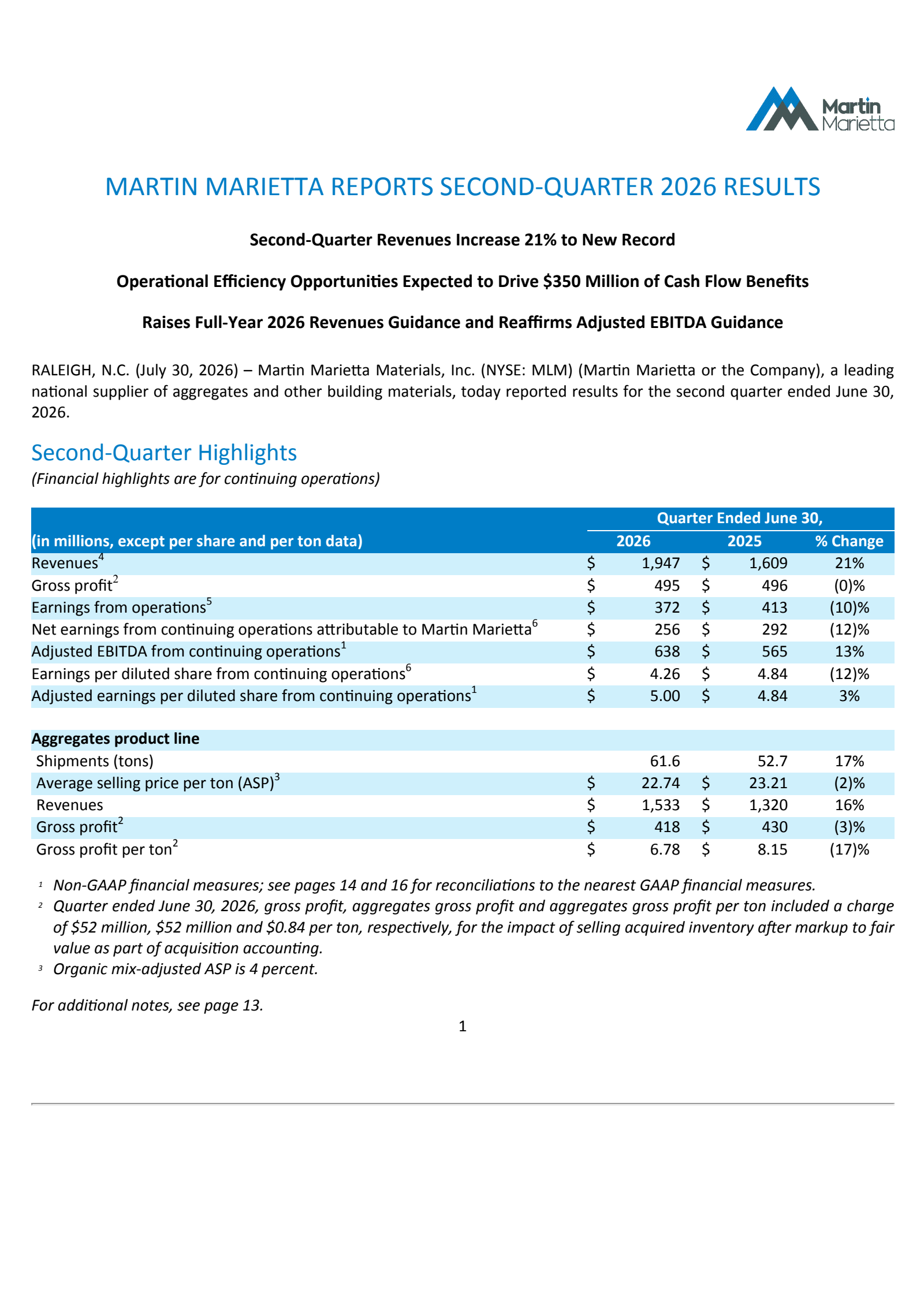 Martin Marietta Materials' Q2 2026 Press Release