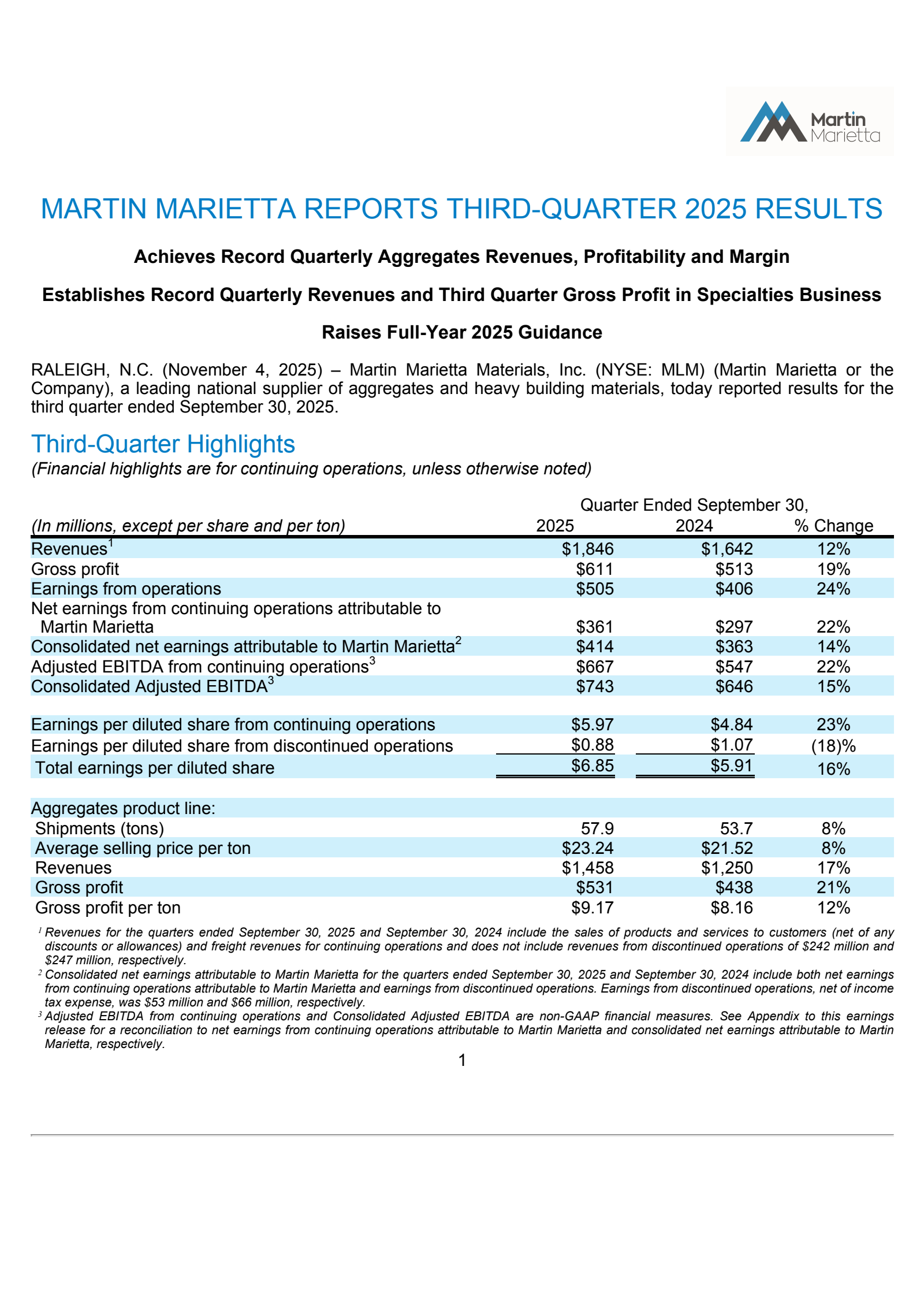 Martin Marietta Materials' Q3 2025 Earnings Release