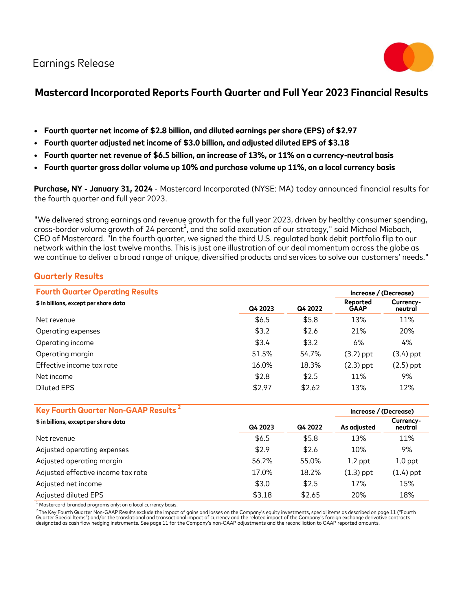Mastercard's Q4 2023 Press Release