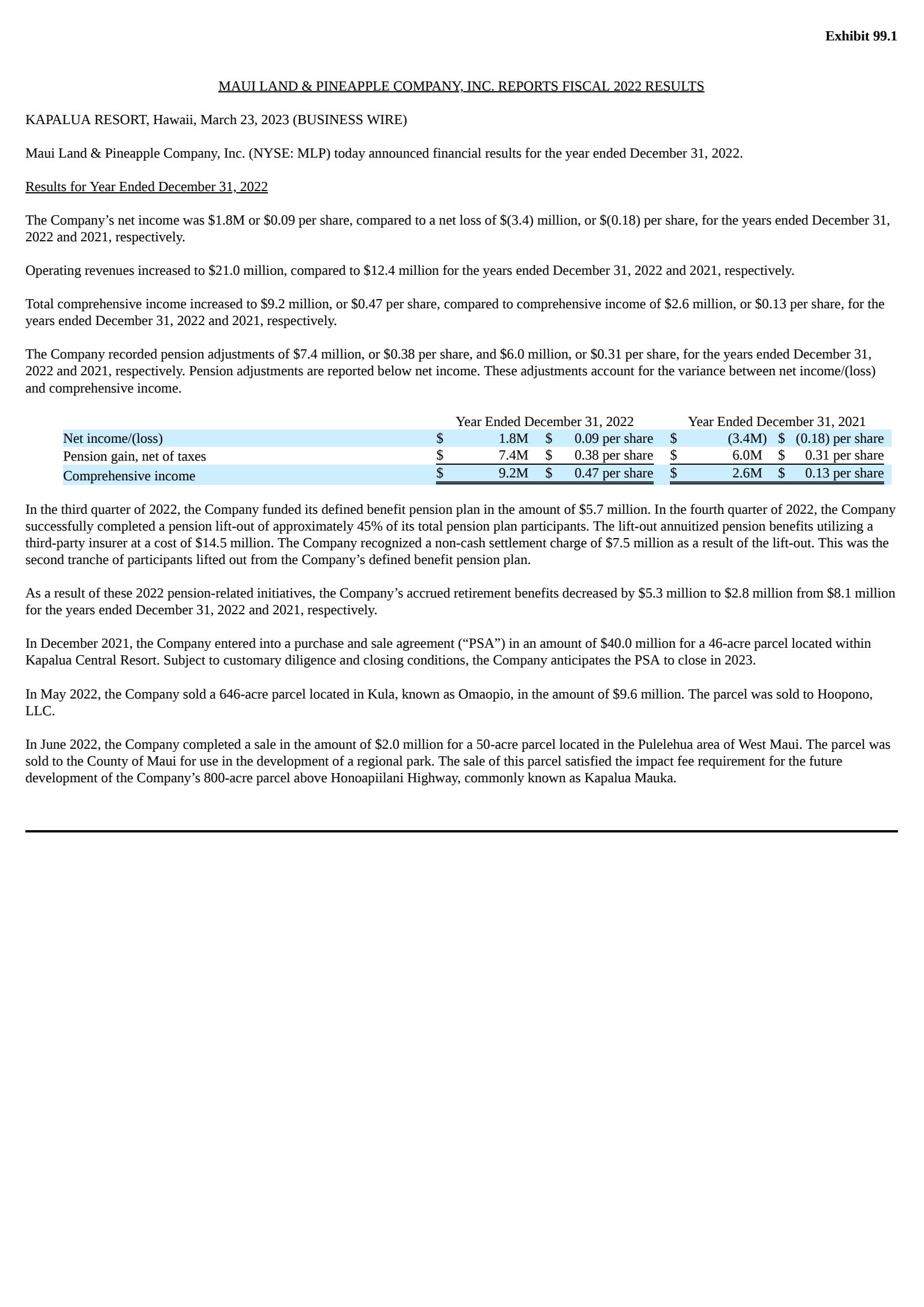 Maui Land & Pineapple's Q4 2022 Press Release