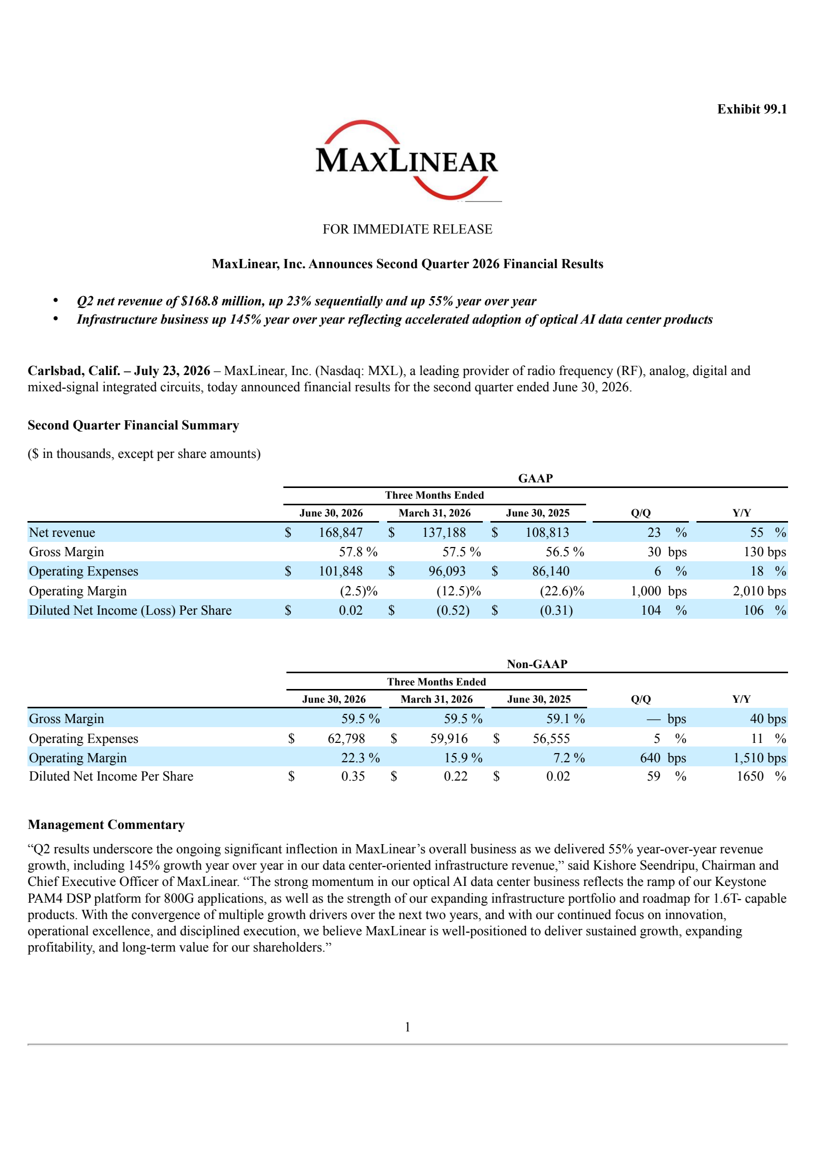 MaxLinear's Q2 2026 Press Release