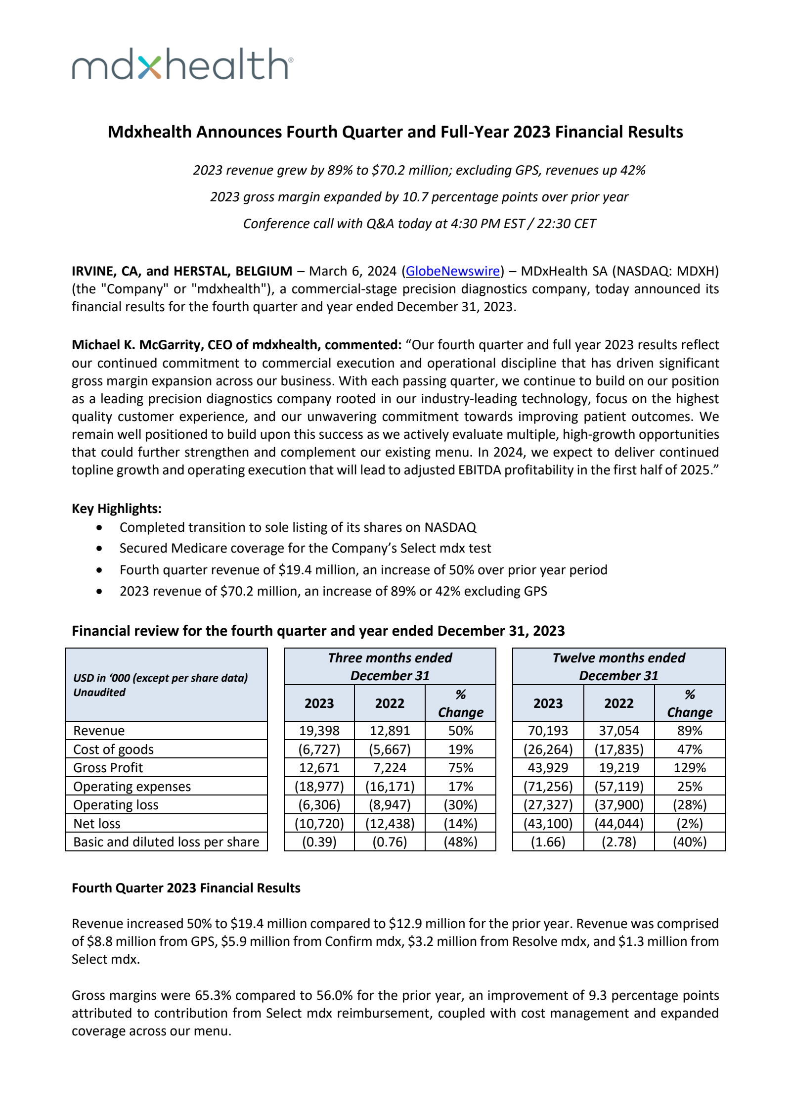 MDxHealth's Q4 2023 Press Release