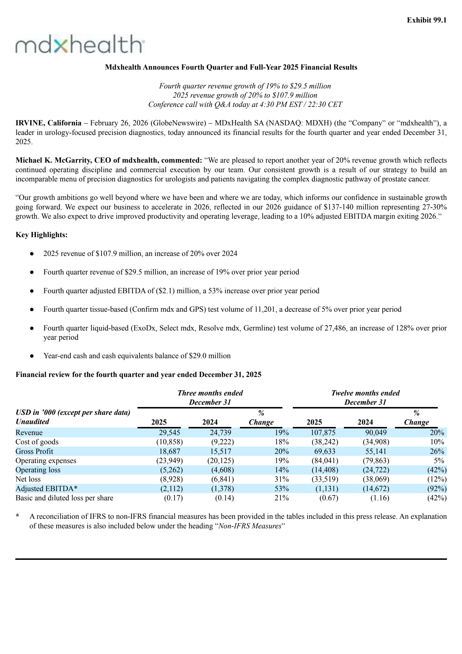 MDxHealth's Q4 2025 Press Release